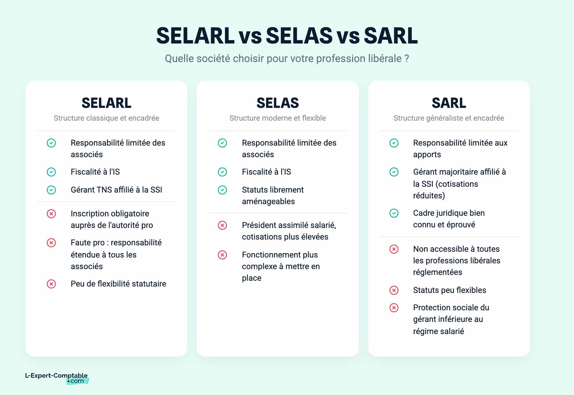 SELARL vs SELAS vs SARL