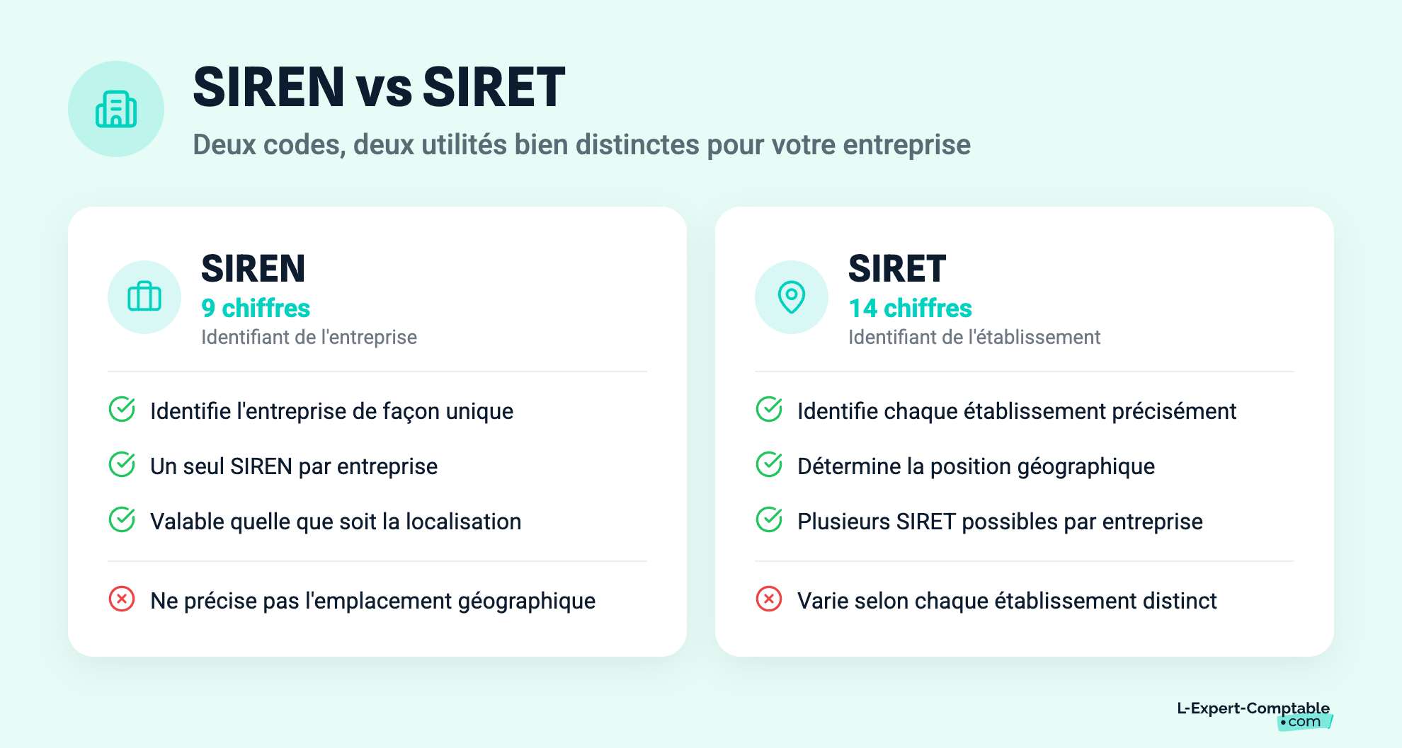 SIREN vs SIRET. Deux codes, deux utilités
