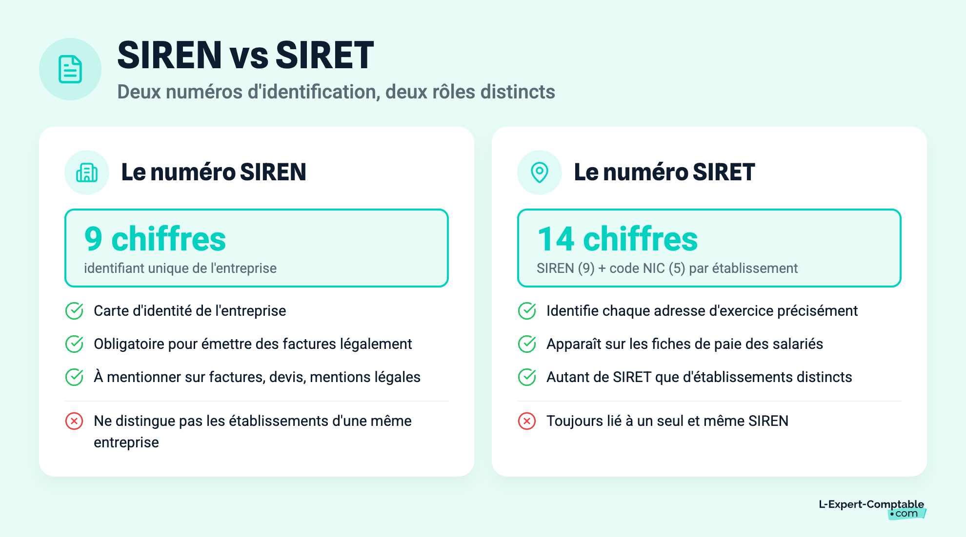 SIREN vs SIRET