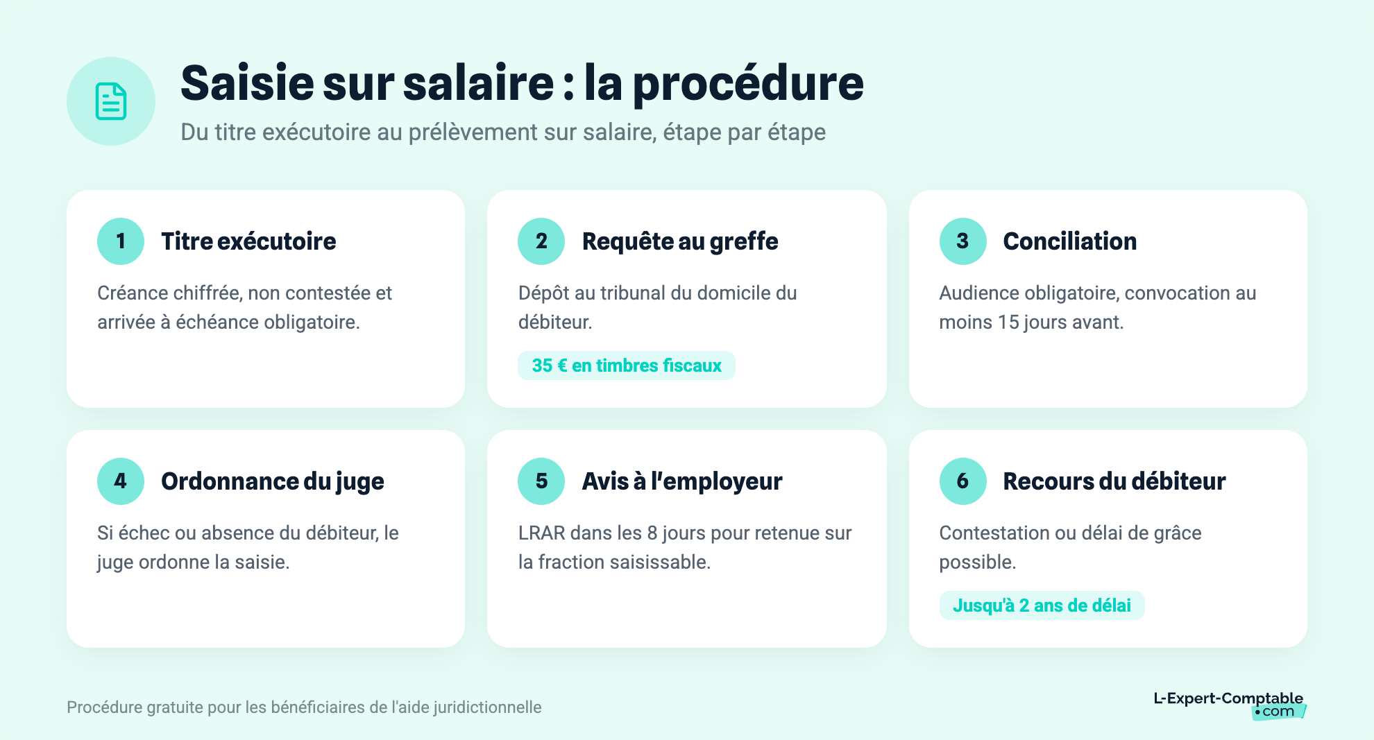Saisie sur salaire : la procédure
