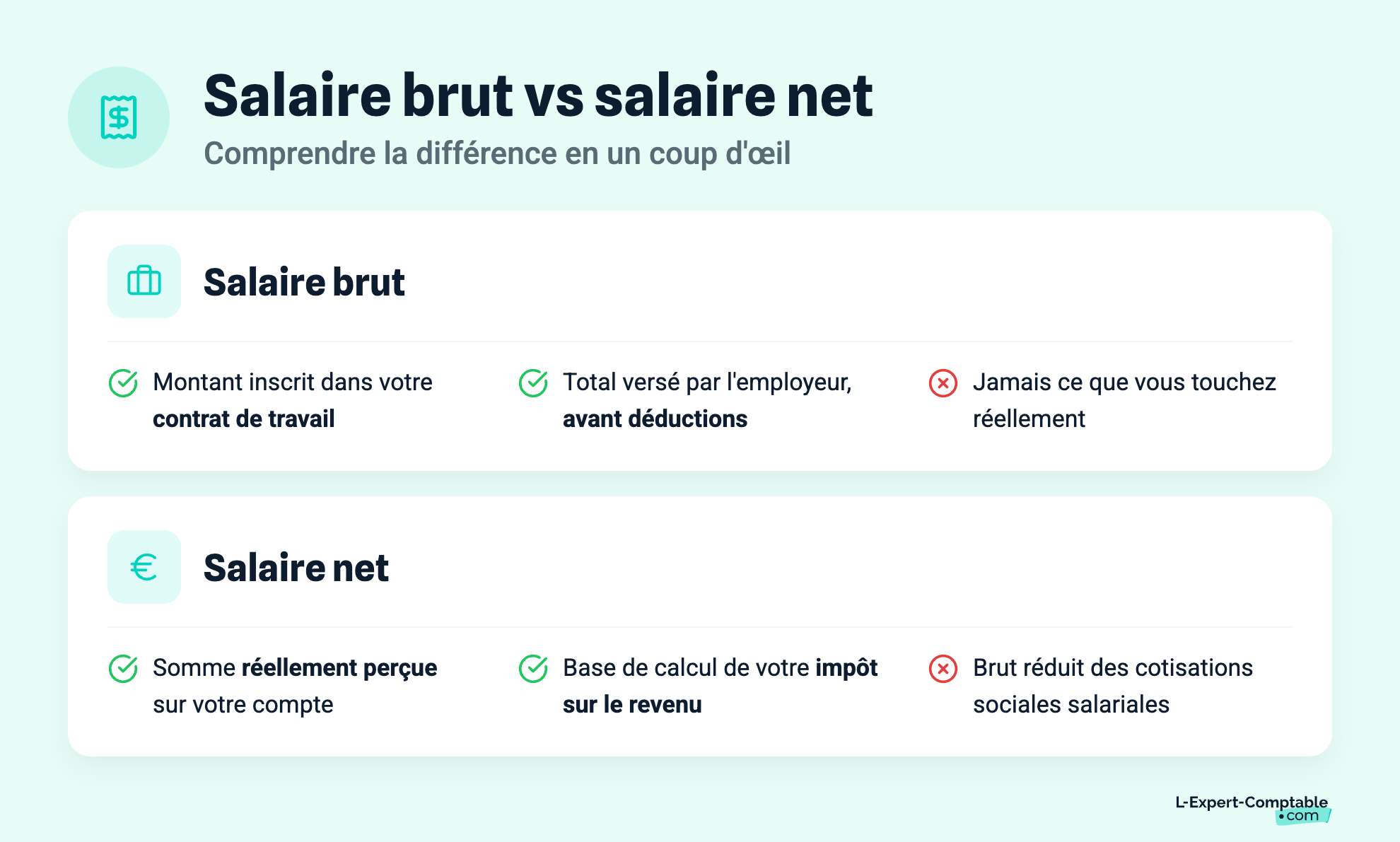 Salaire brut vs salaire net