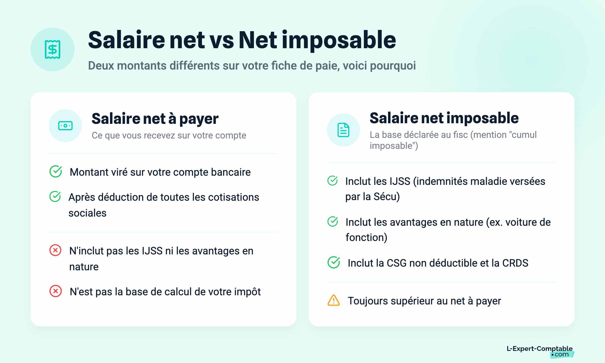 Salaire net vs Net imposable