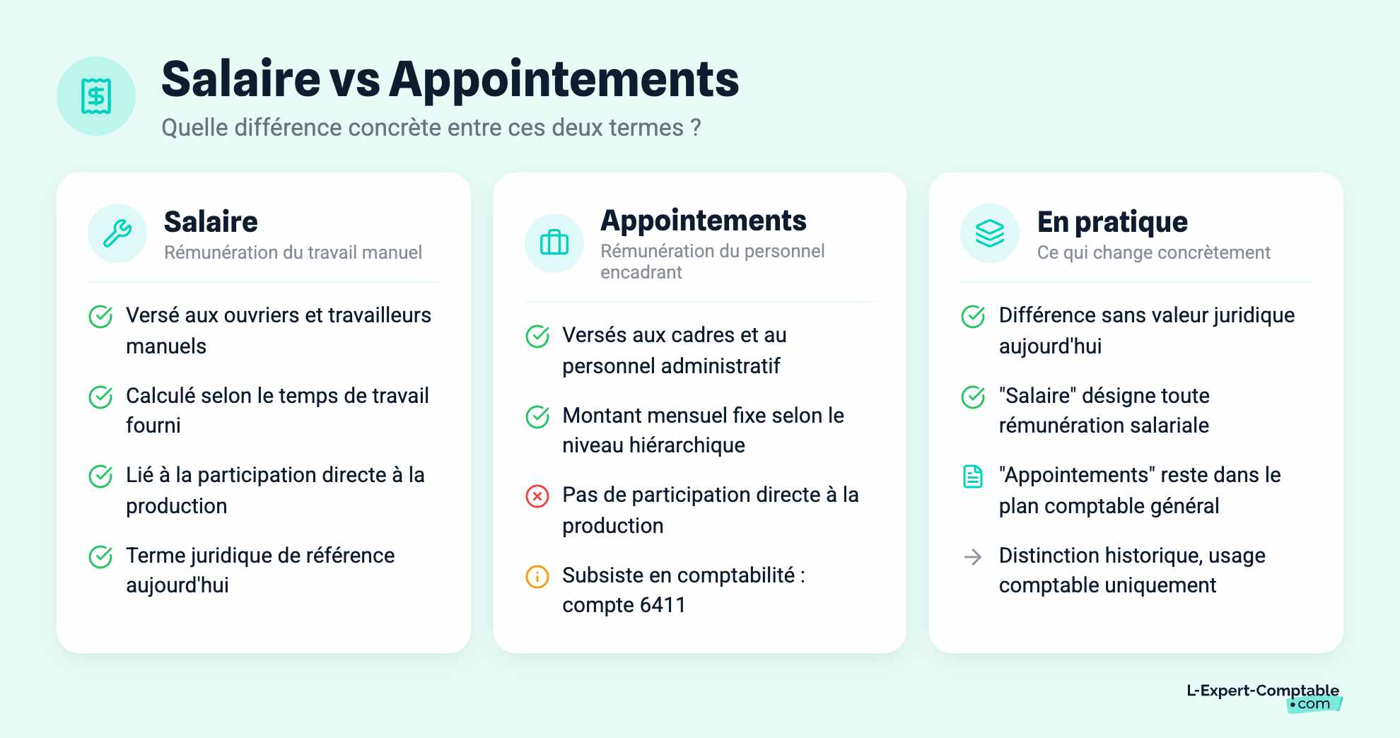 Salaire vs Appointements