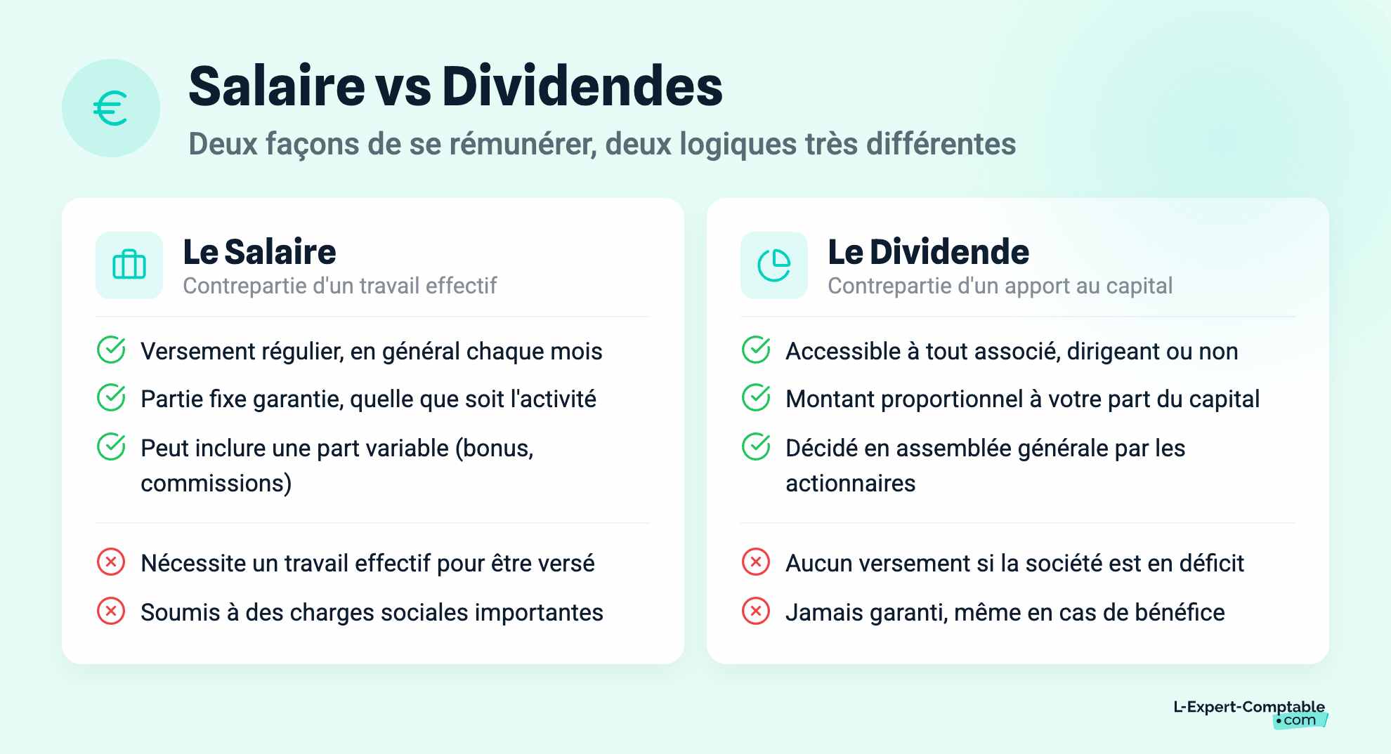 Salaire vs Dividendes