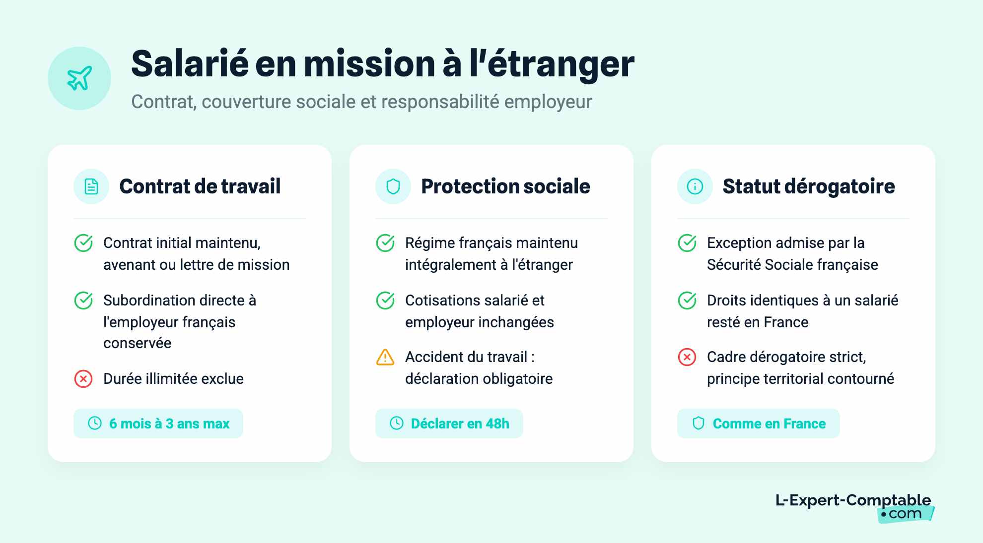 Salarié en mission à l'étranger
