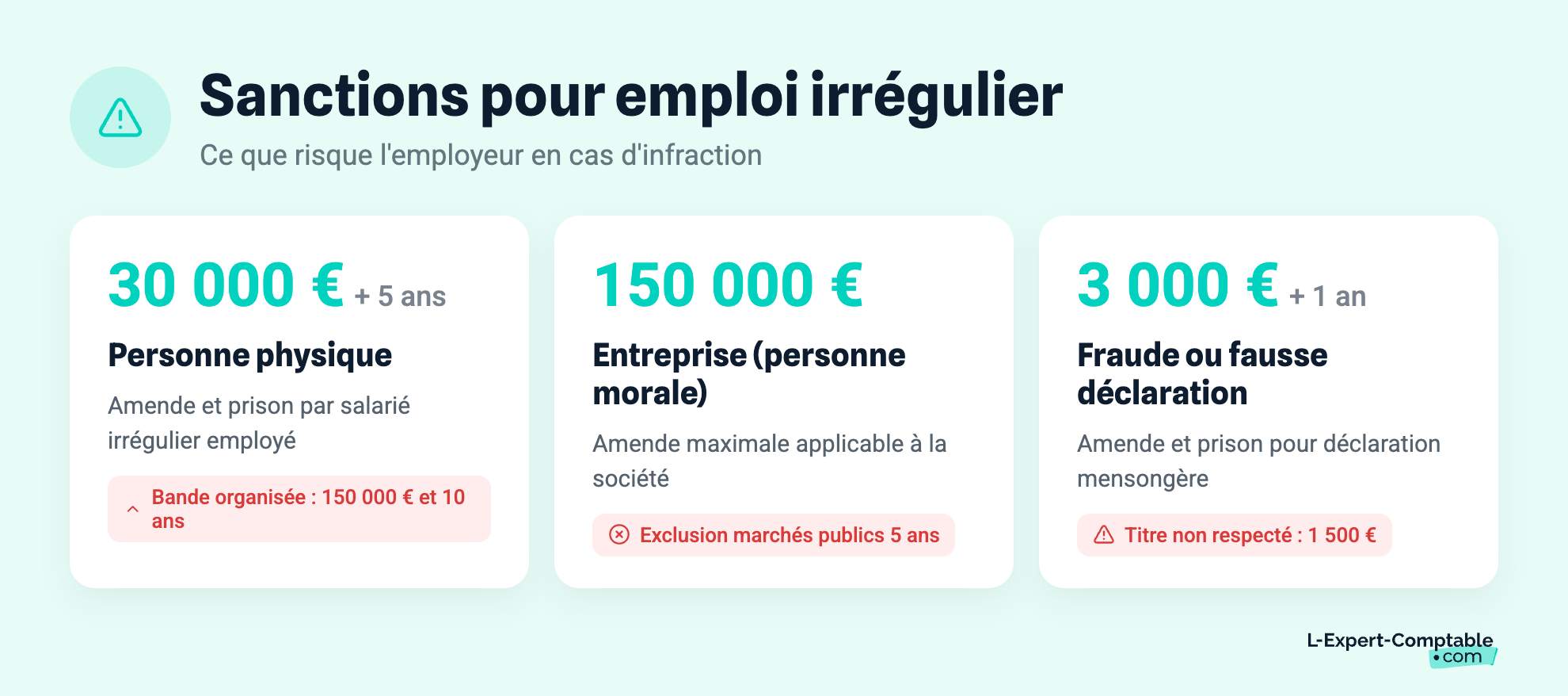 Sanctions pour emploi irrégulier