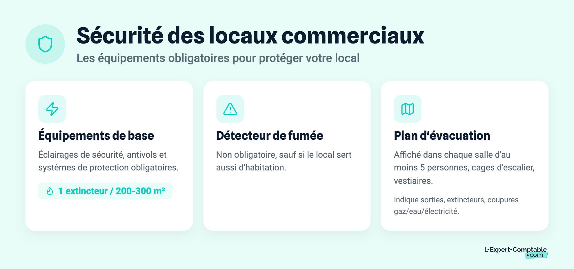 Sécurité des locaux commerciaux