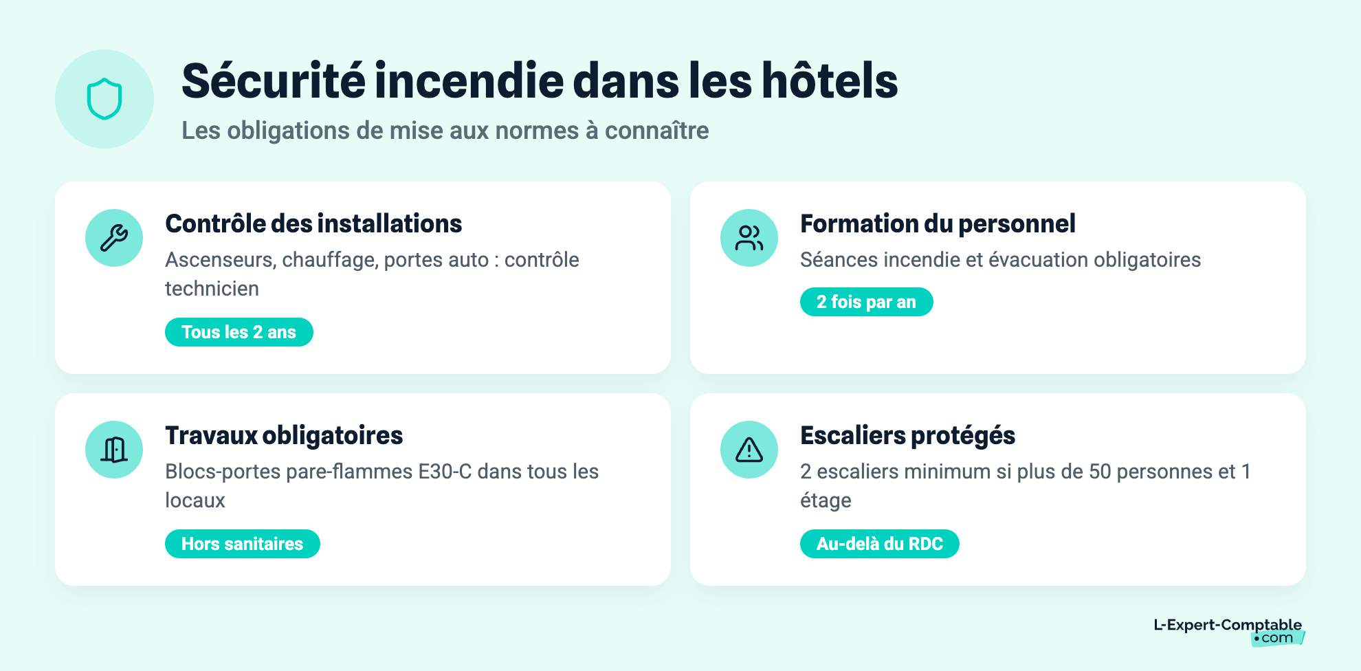 Sécurité incendie dans les hôtels