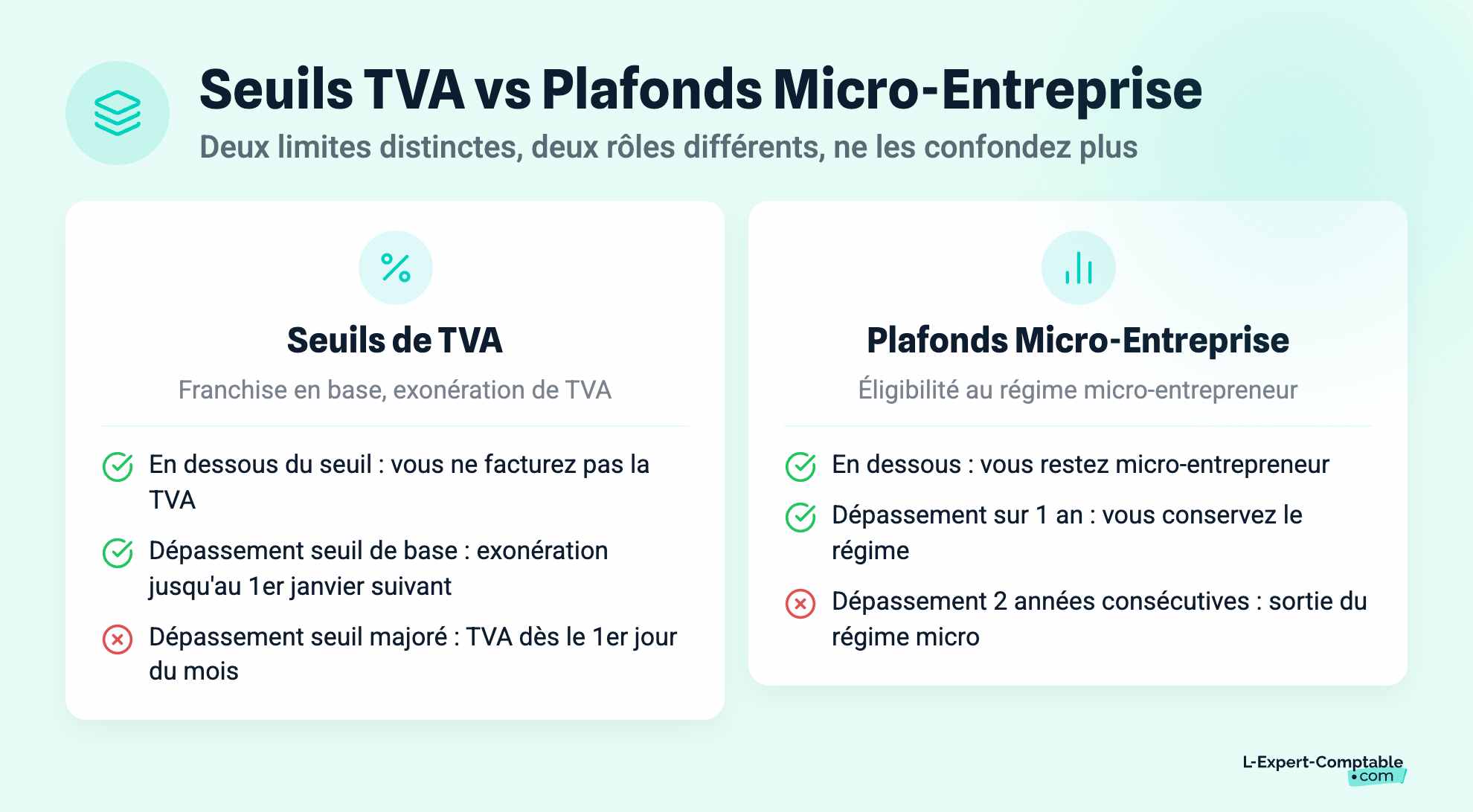 Seuils TVA vs Plafonds Micro-Entreprise