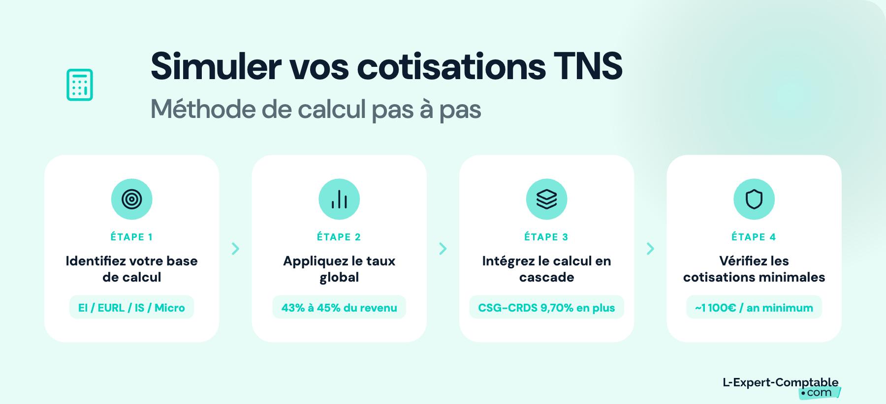 Simuler vos cotisations TNS