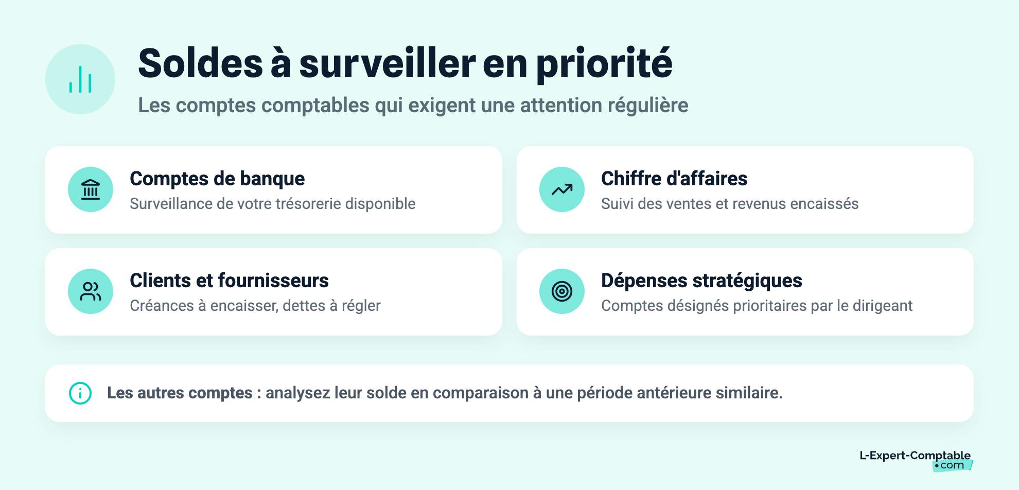 Soldes à surveiller en priorité