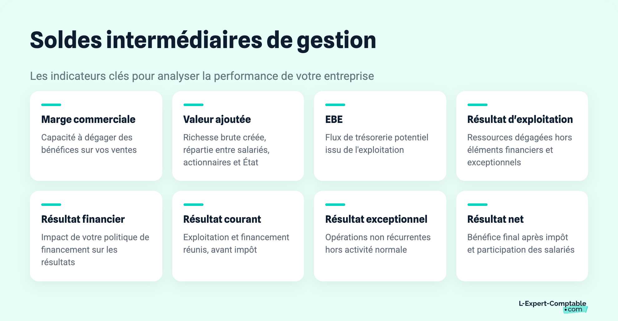 Soldes intermédiaires de gestion