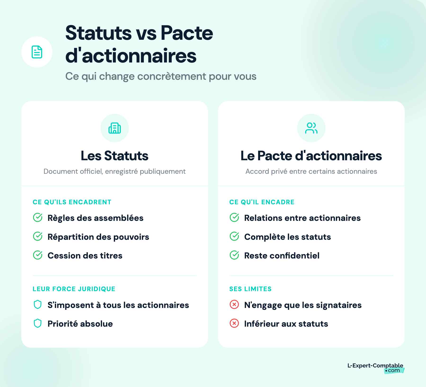 Statuts vs Pacte d'actionnaires