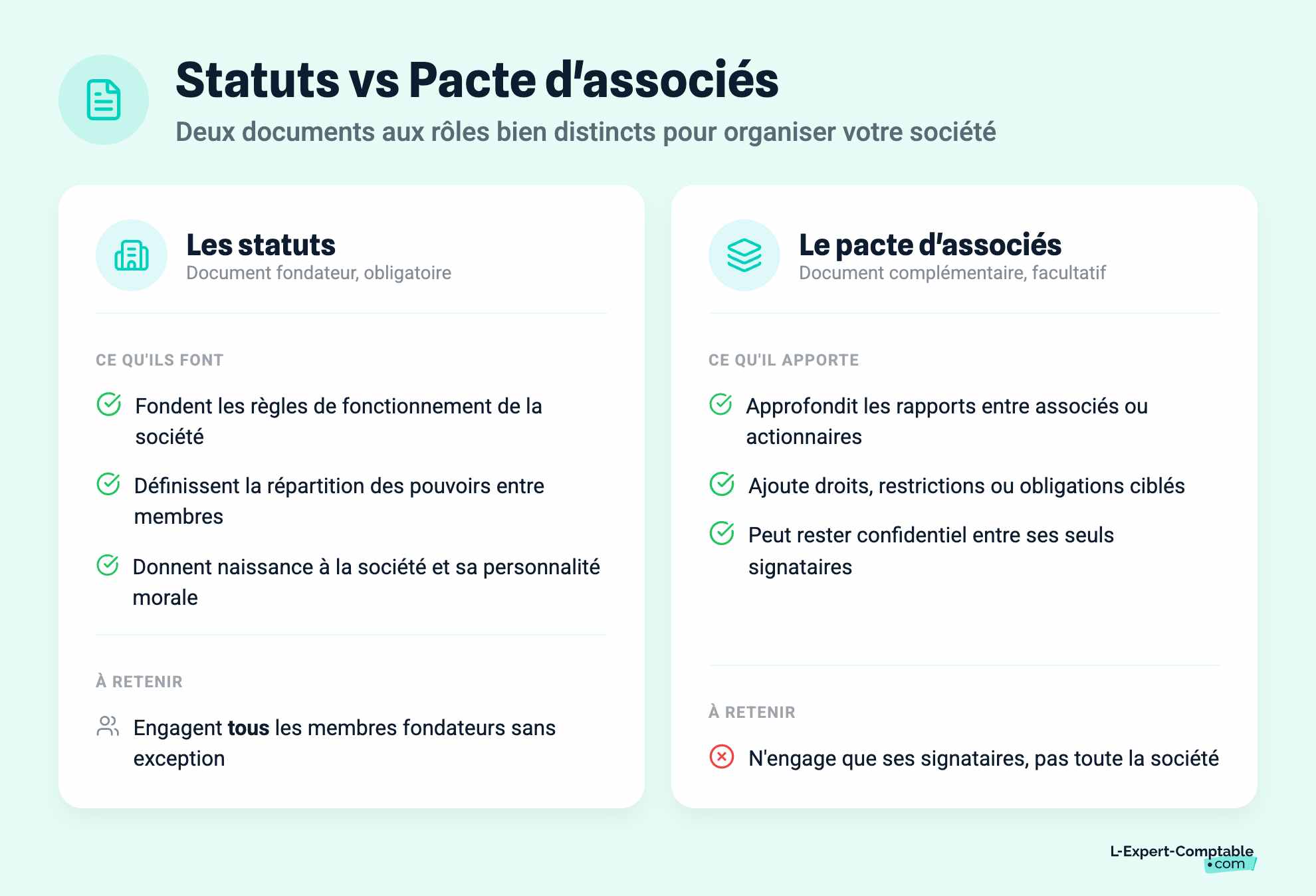 Statuts vs Pacte d'associés