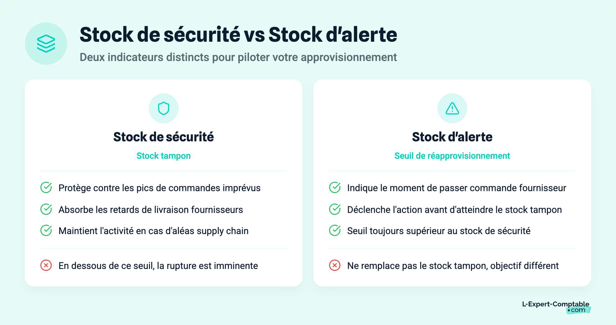 Stock de sécurité vs Stock d'alerte