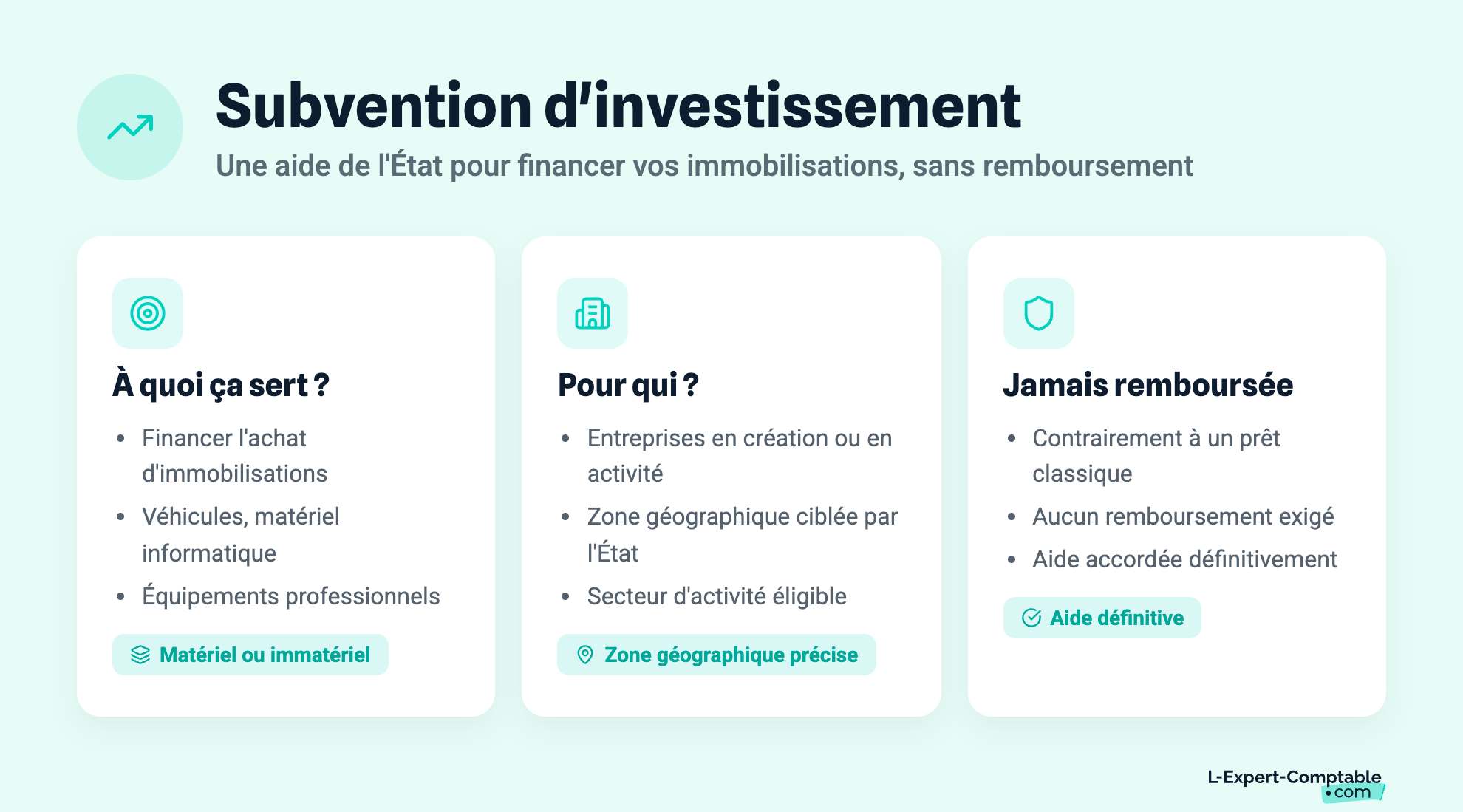 Subvention d'investissement
