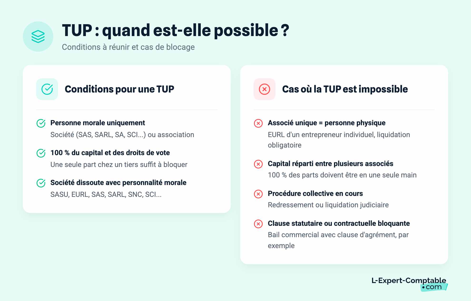 TUP : quand est-elle possible ?