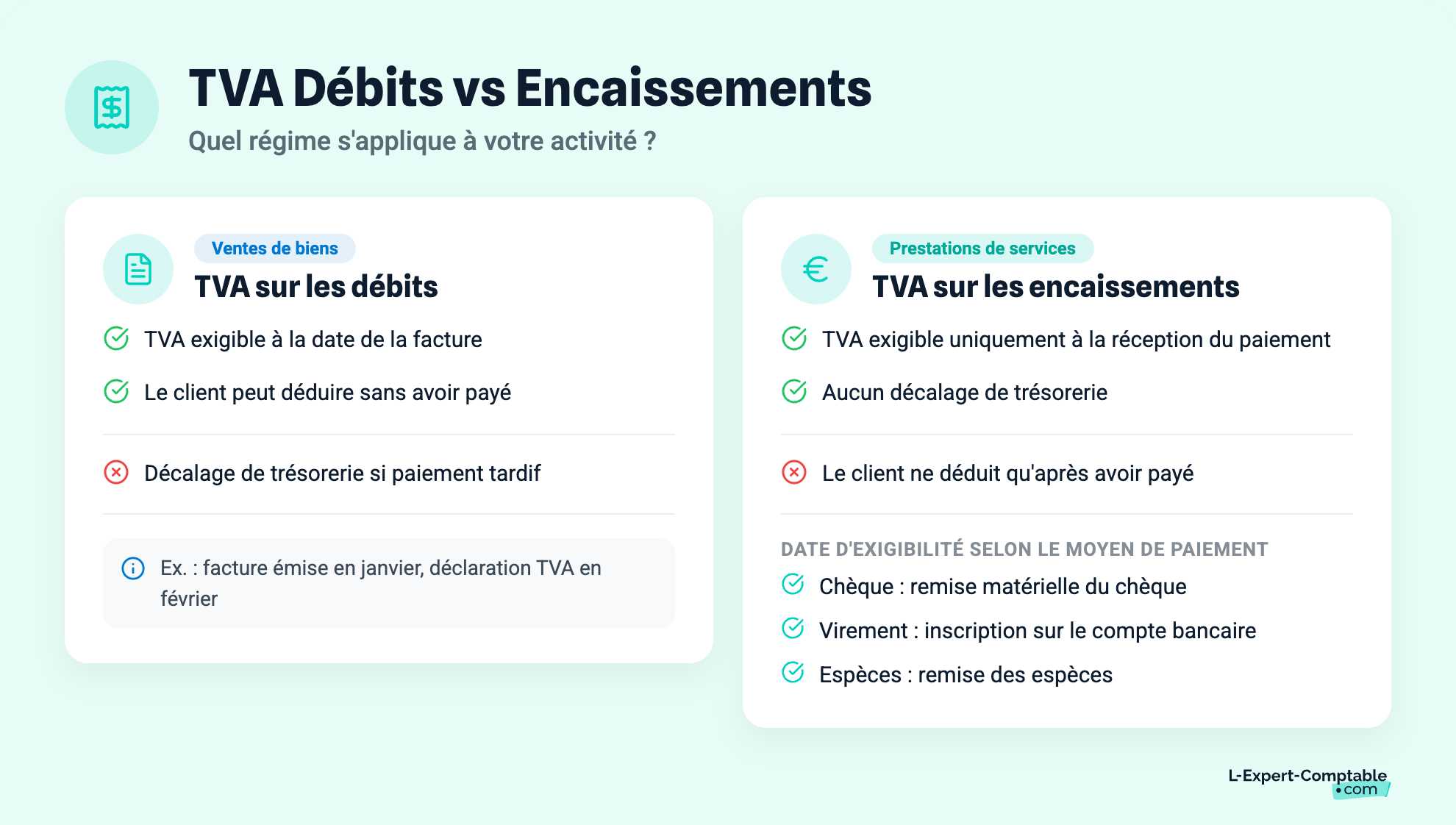 TVA Débits vs Encaissements