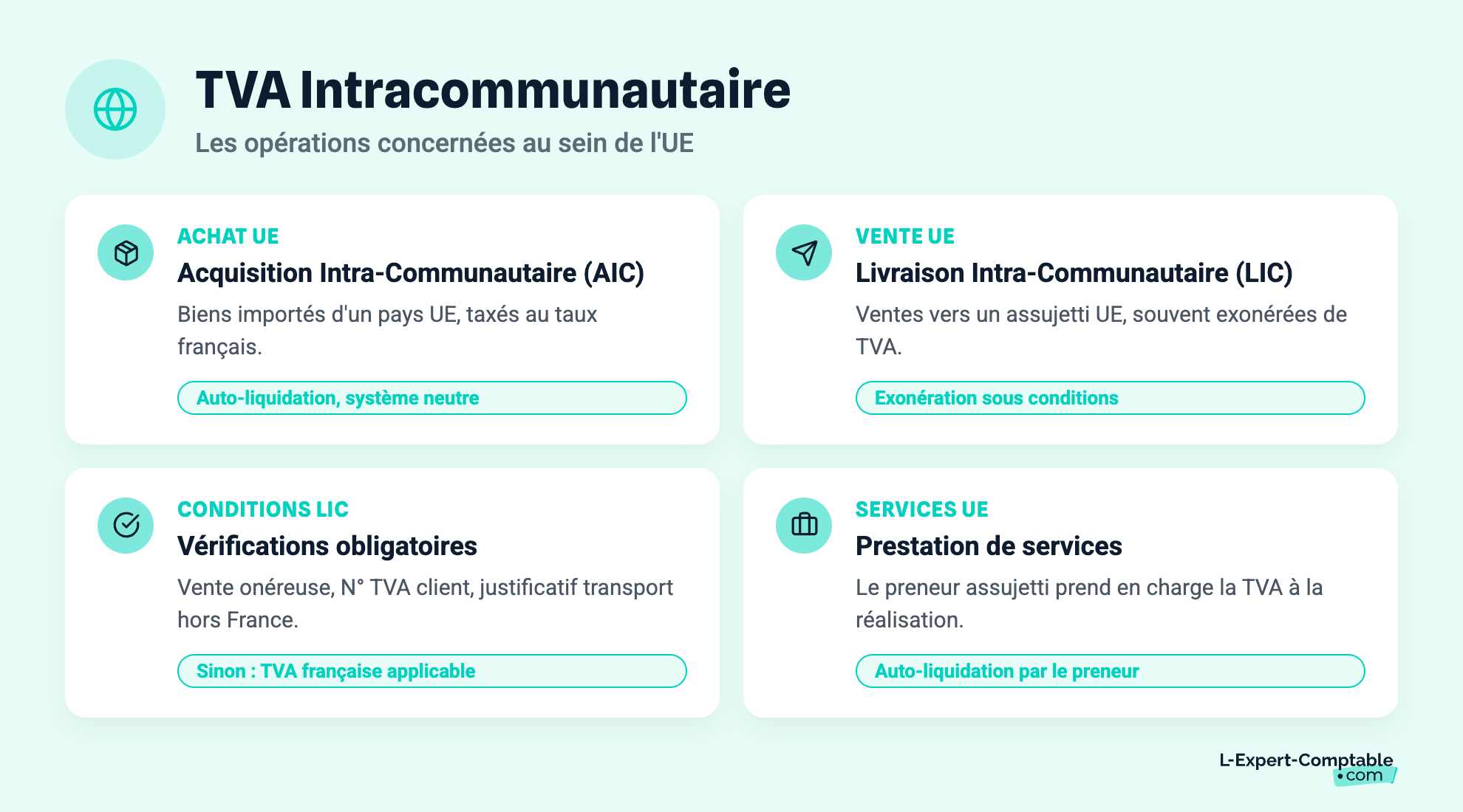 TVA Intracommunautaire, les opérations concernées