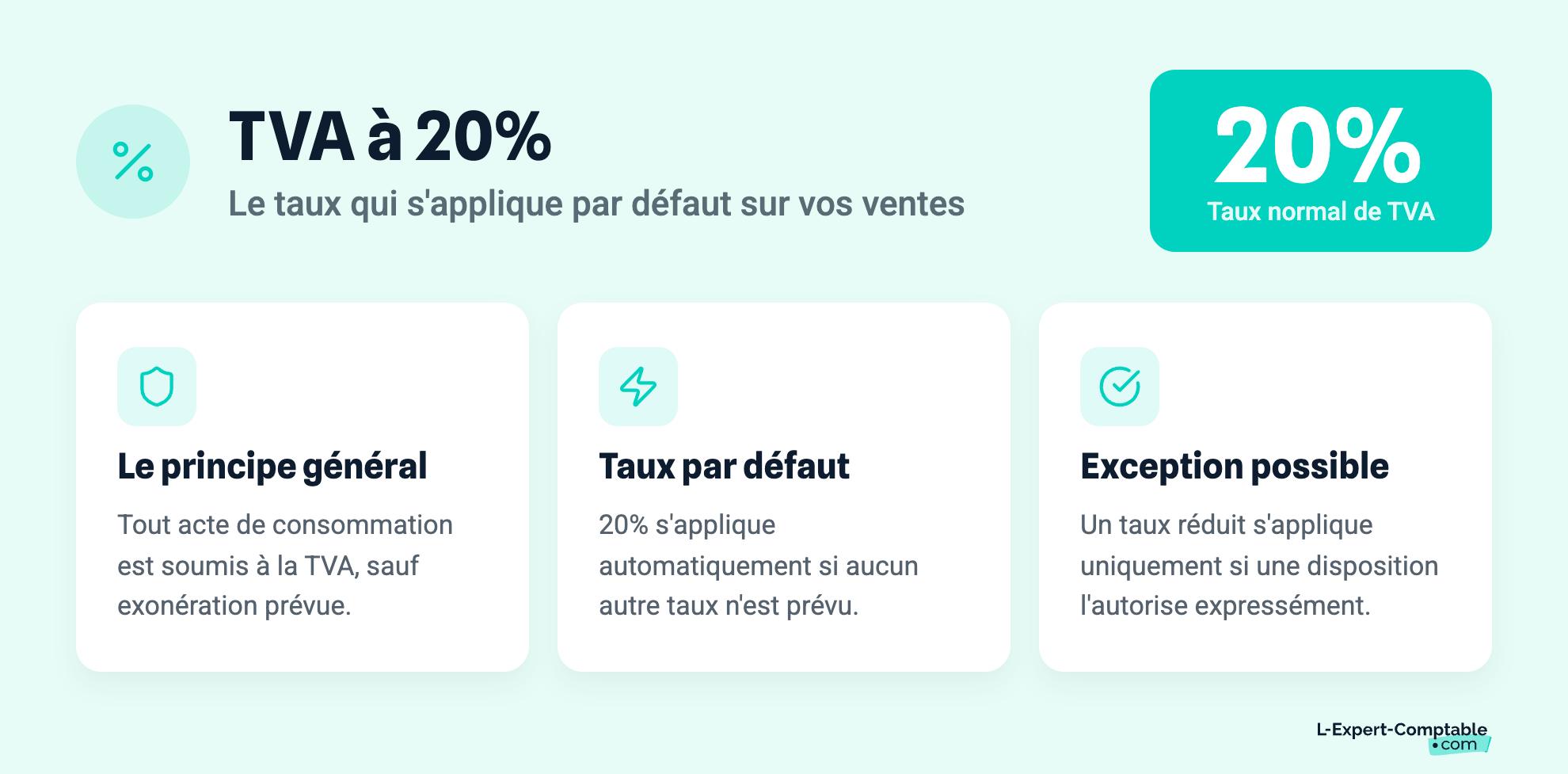 TVA à 20%