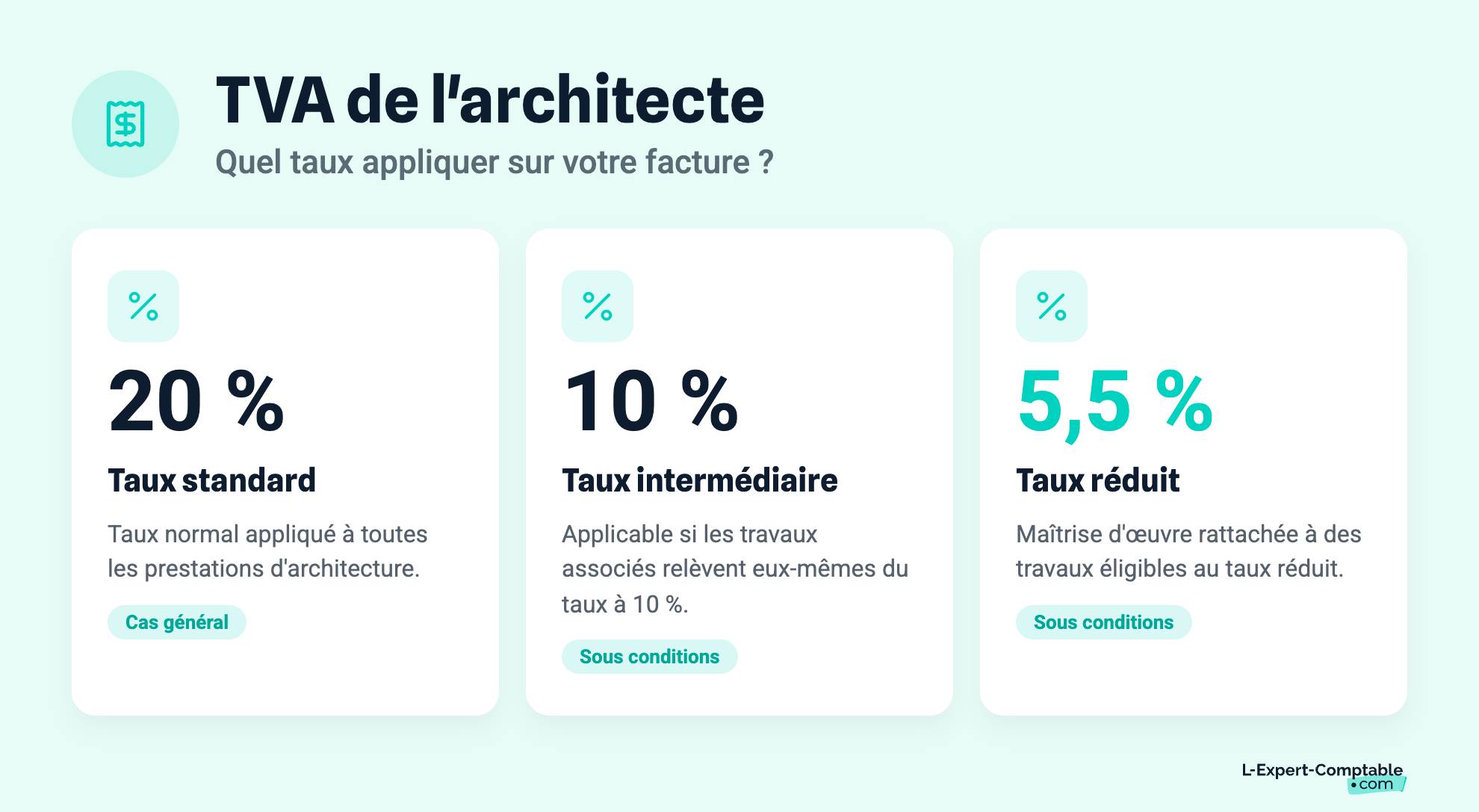 TVA de l'architecte