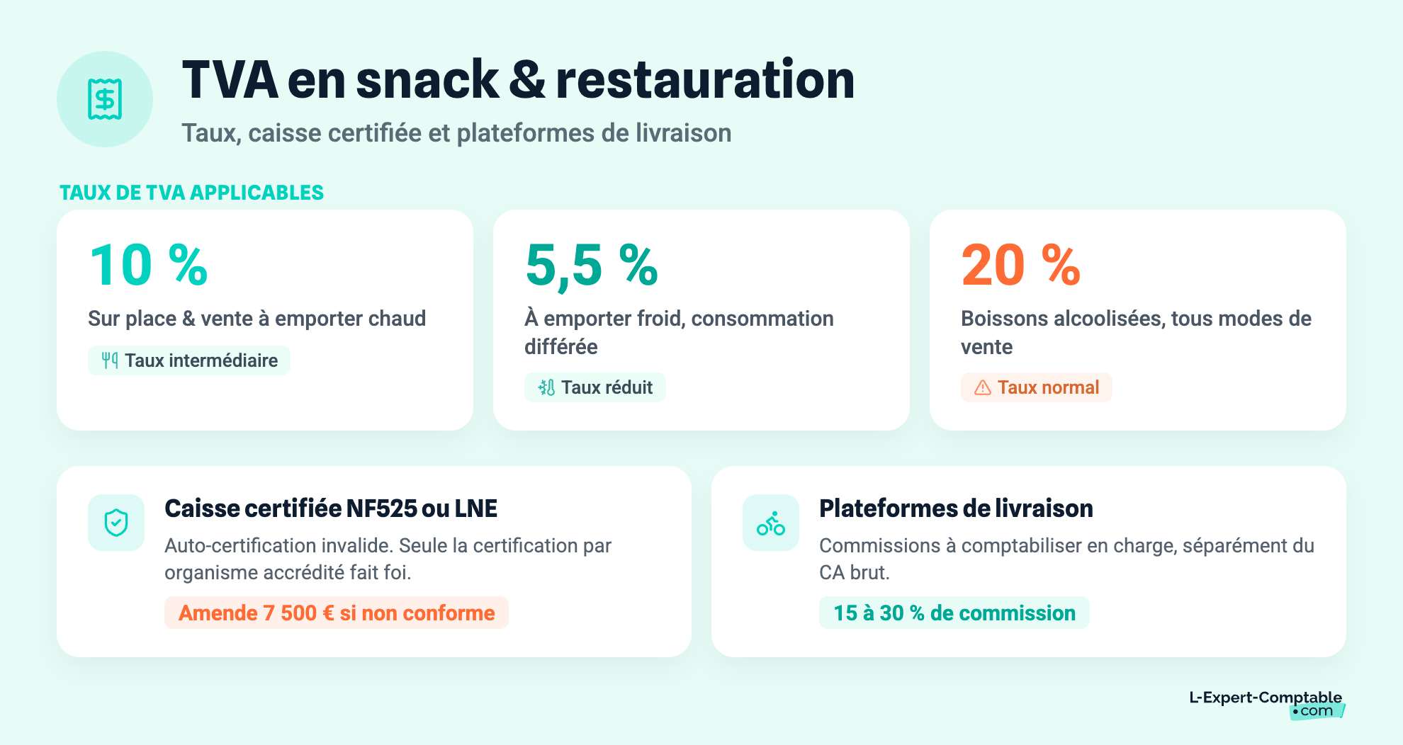 TVA en snack & restauration
