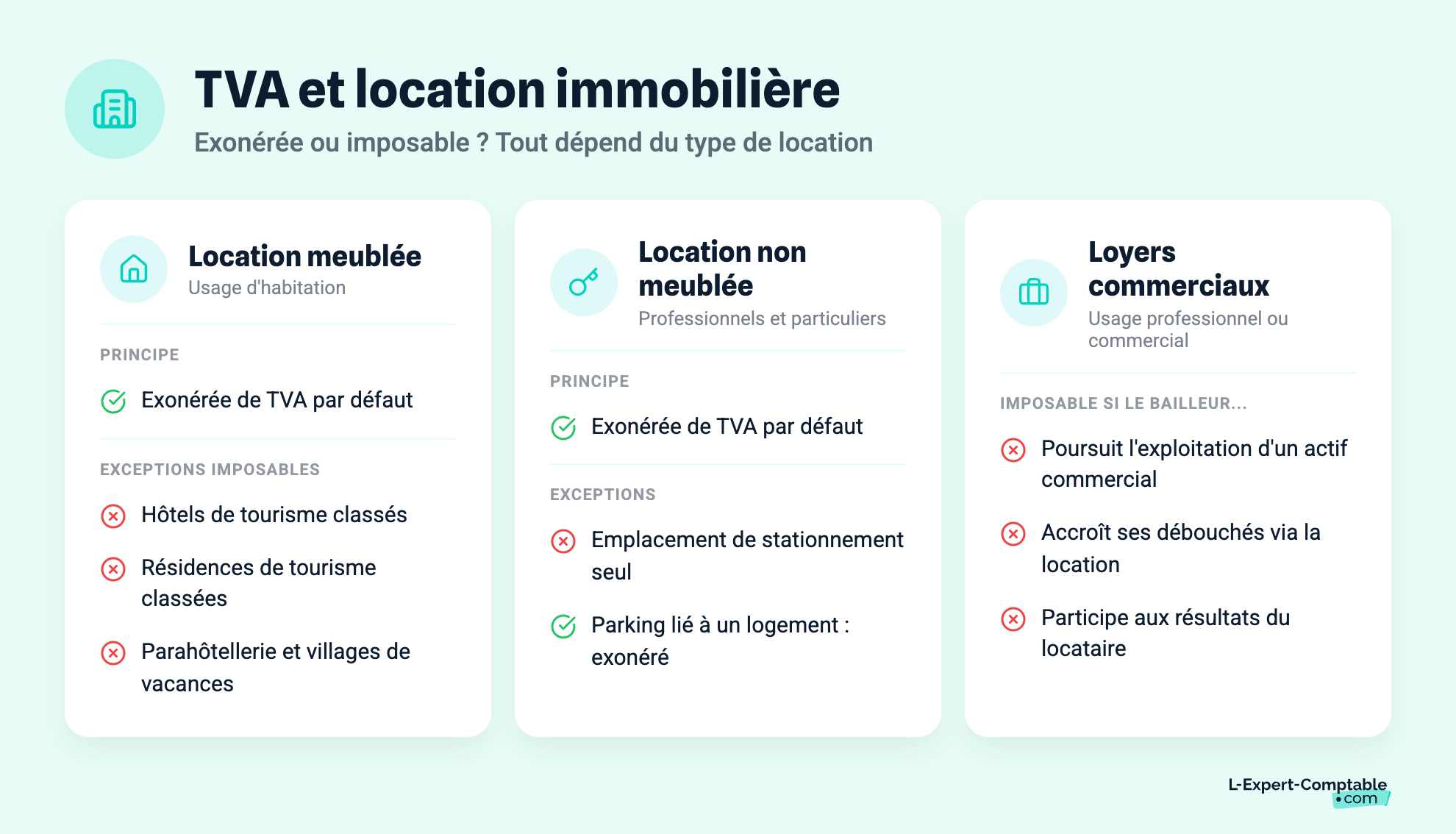 TVA et location immobilière