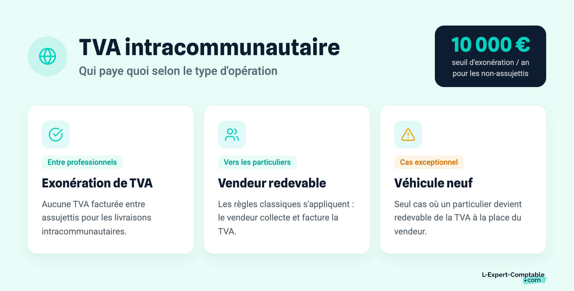 TVA intracommunautaire