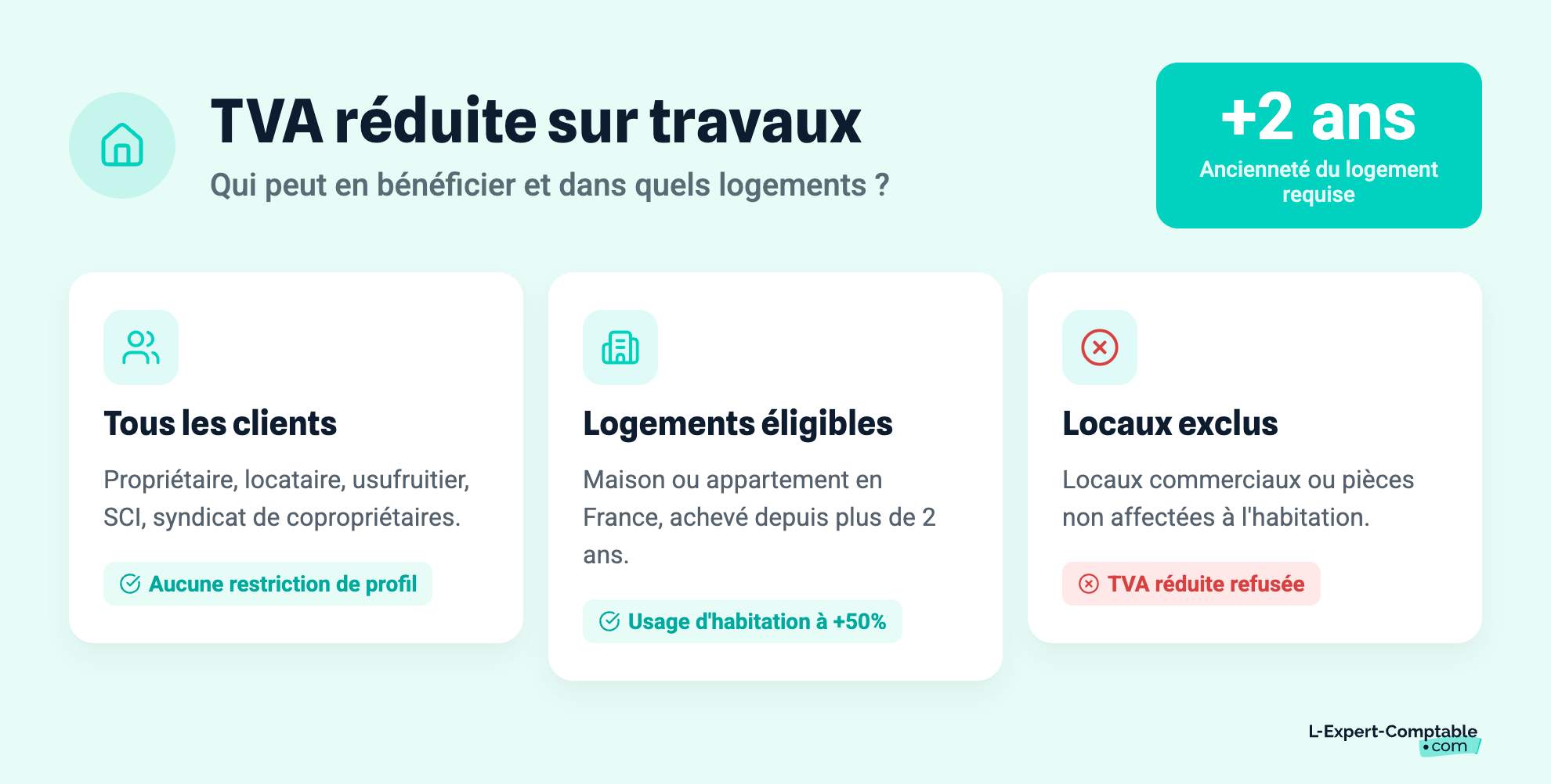 TVA réduite sur travaux