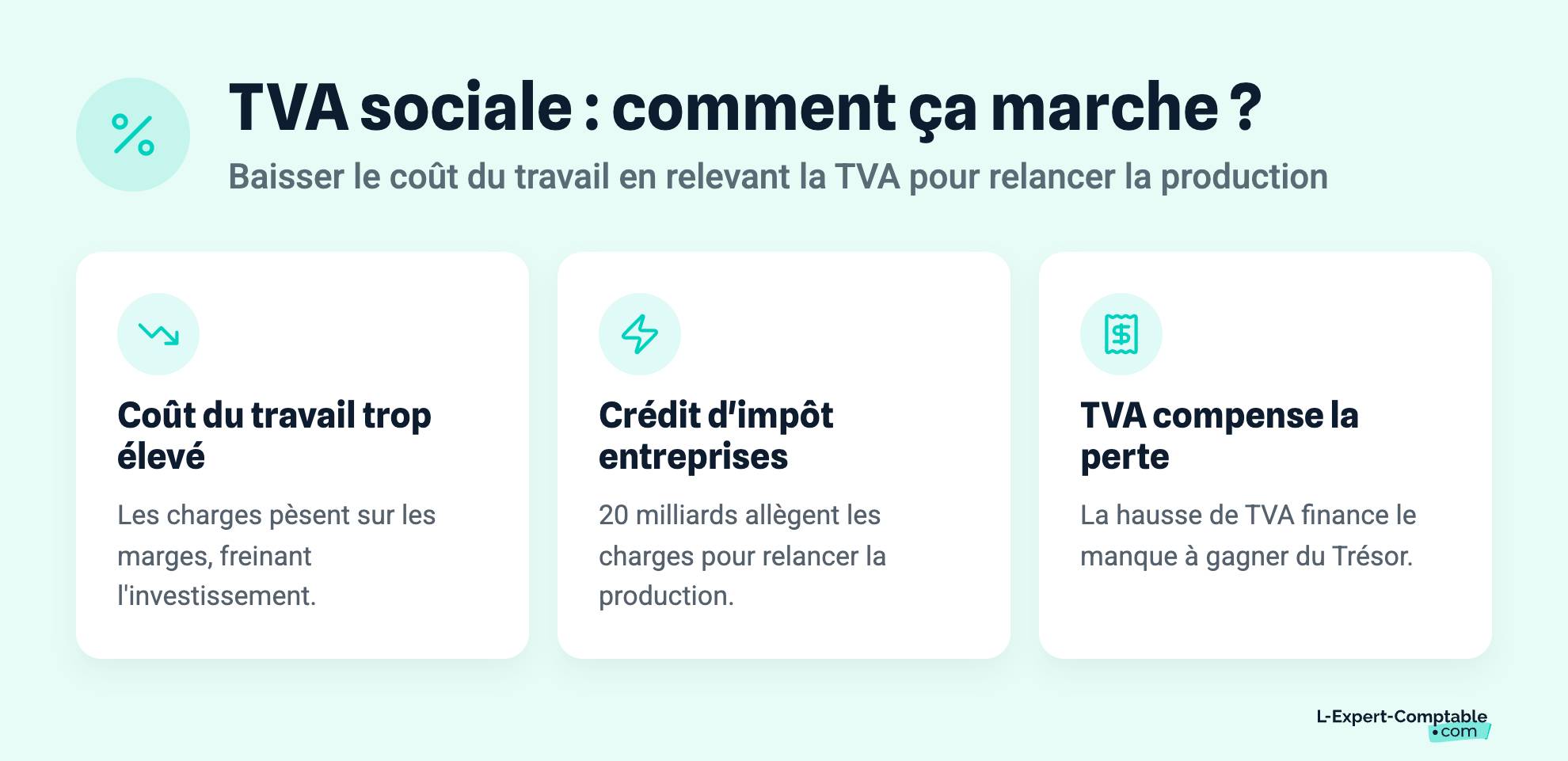 TVA sociale : comment ça marche ?