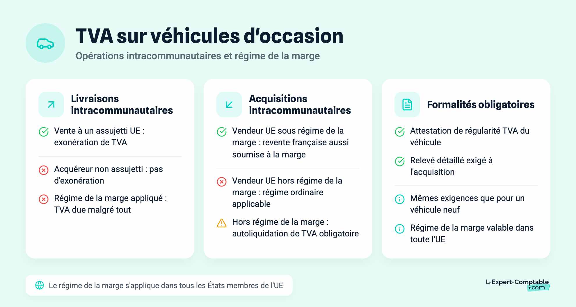TVA sur véhicules d'occasion
