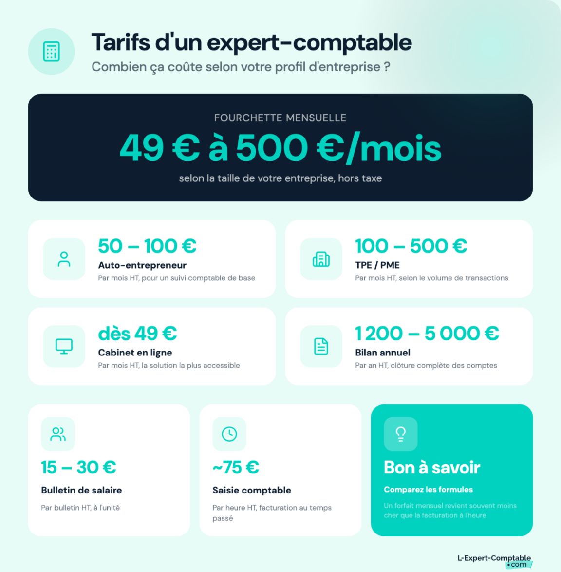Tarifs d'un expert-comptable