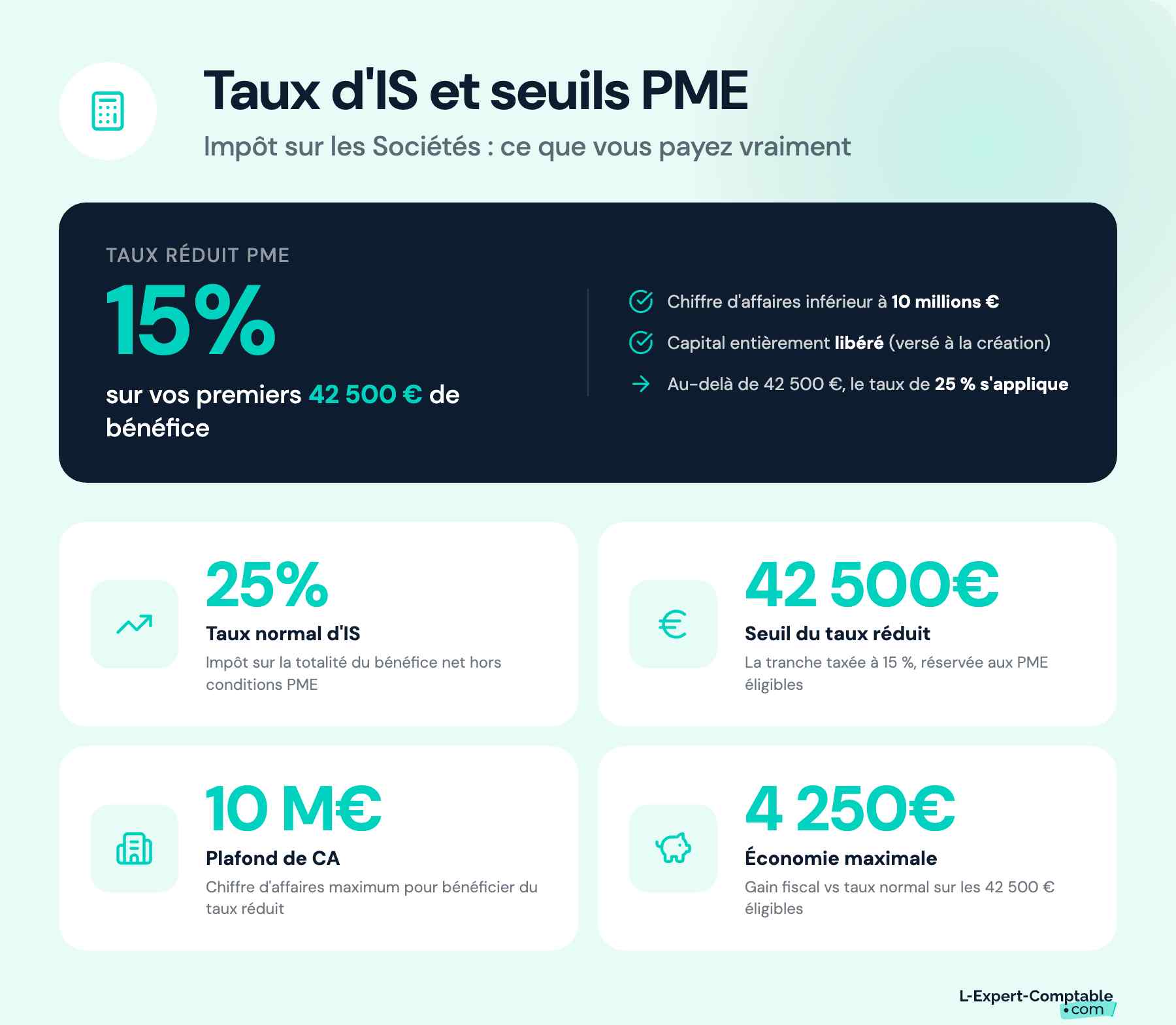 Taux d'IS et seuils PME à connaître