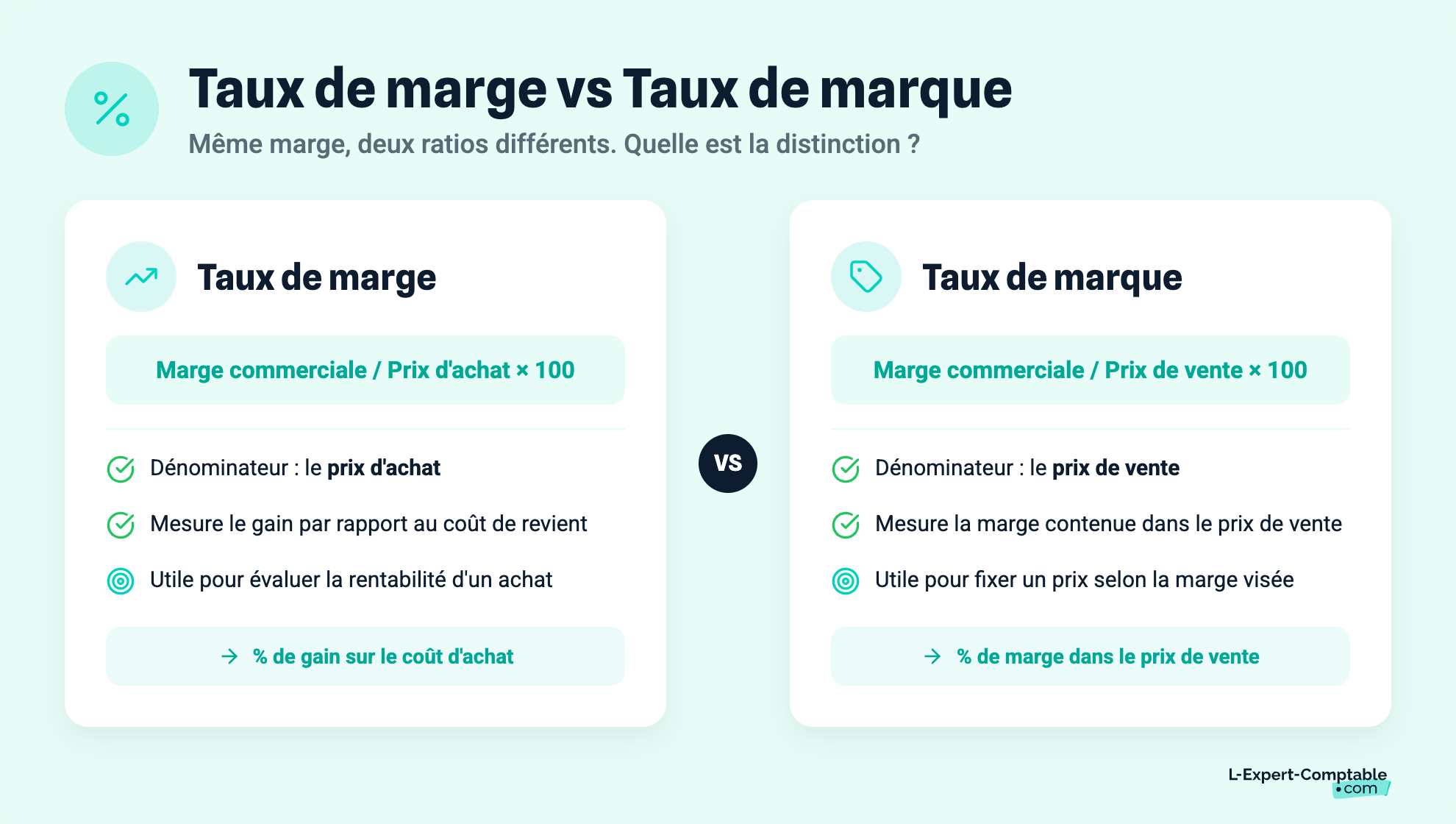 Taux de marge vs Taux de marque