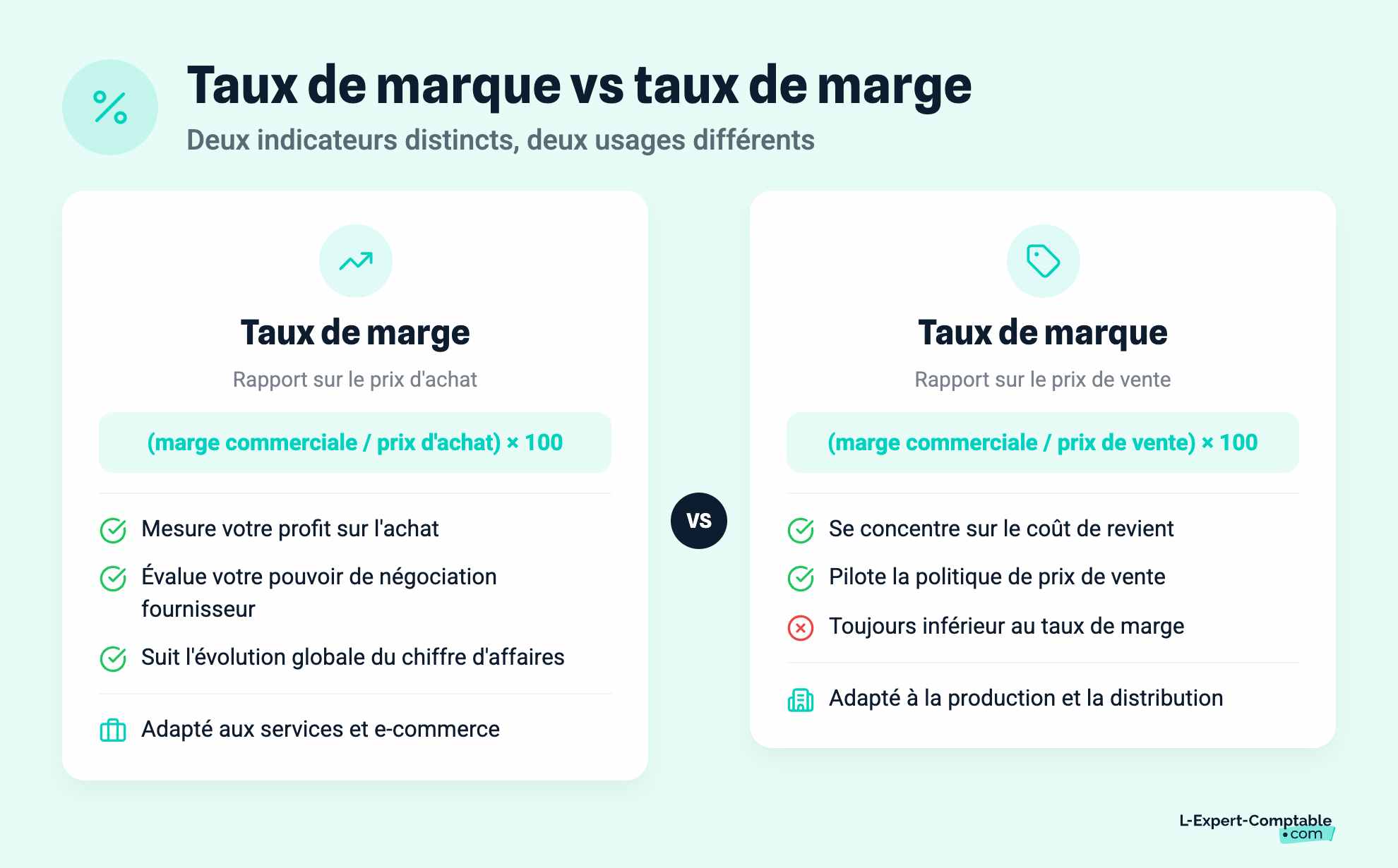 Taux de marque vs taux de marge