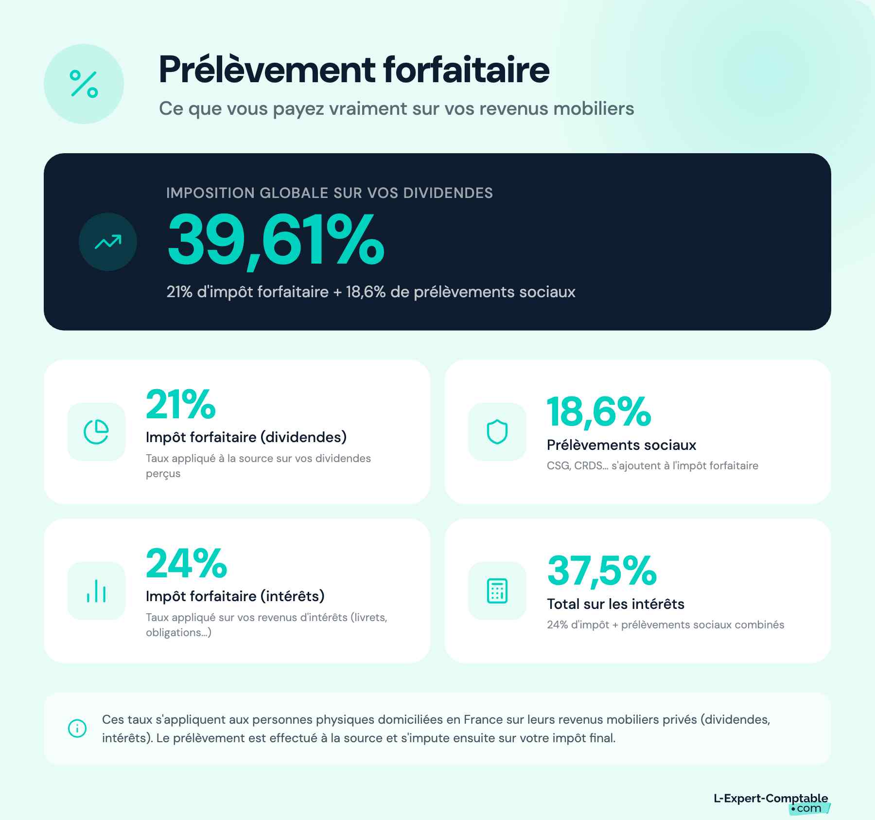 Taux et imposition globale du prélèvement forfaitaire