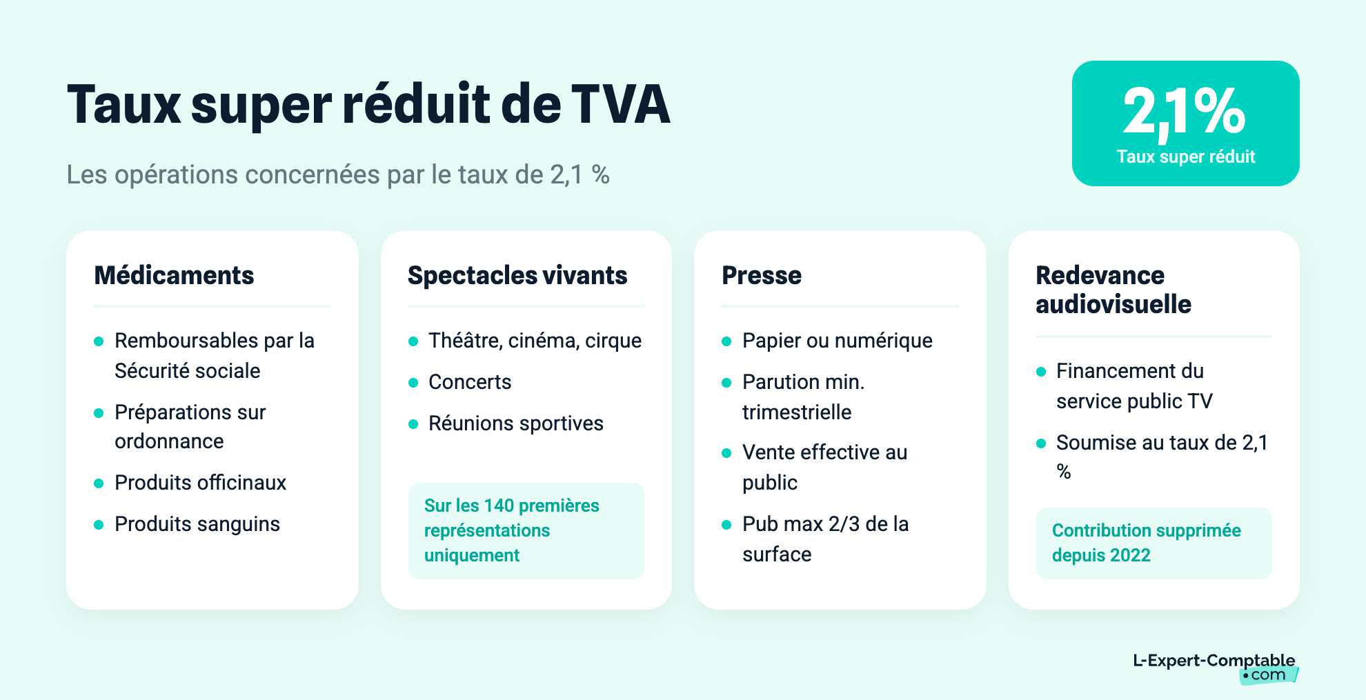 Taux super réduit de TVA