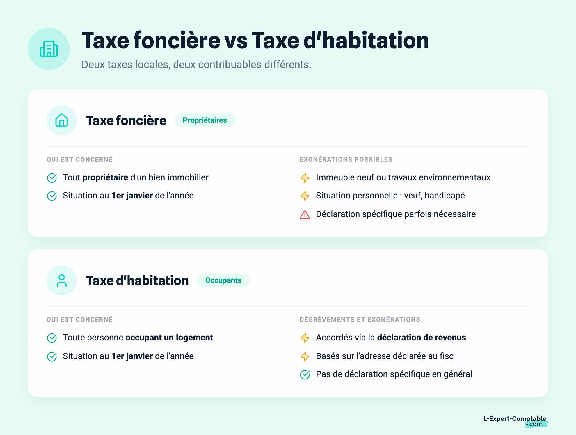 Taxe foncière vs Taxe d'habitation