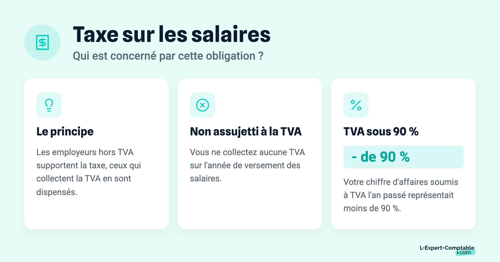 Taxe sur les salaires
