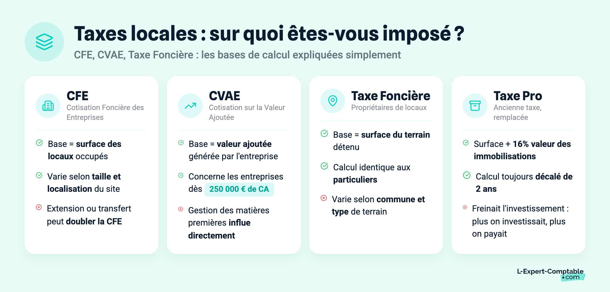 Taxes locales : sur quoi êtes-vous imposé ?