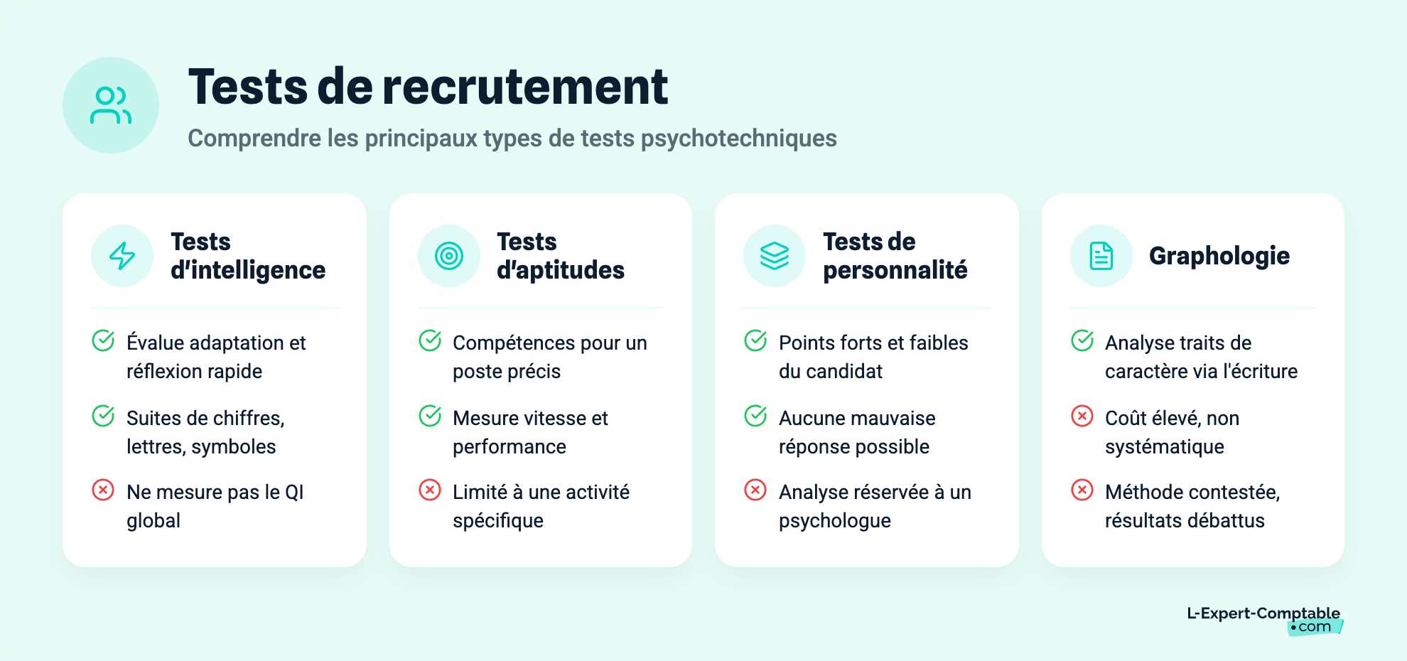 Tests de recrutement