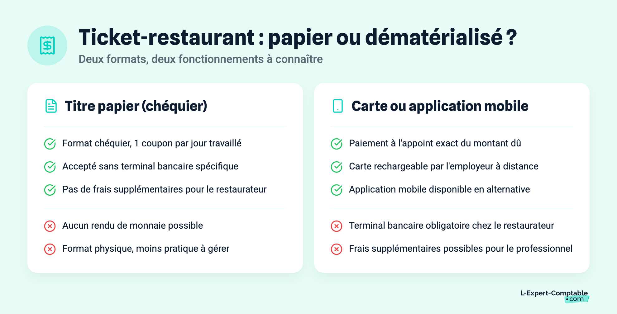 Ticket-restaurant : papier ou dématérialisé ?