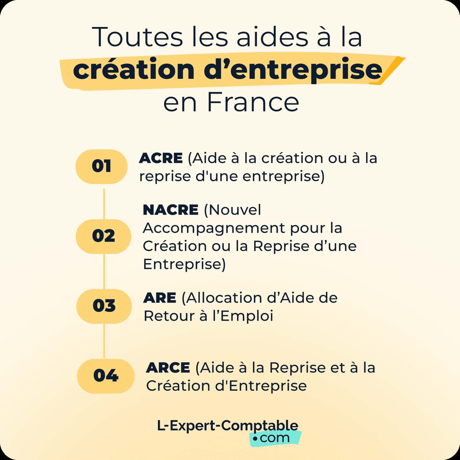 Toutes les aides à la création d'entreprise en France 