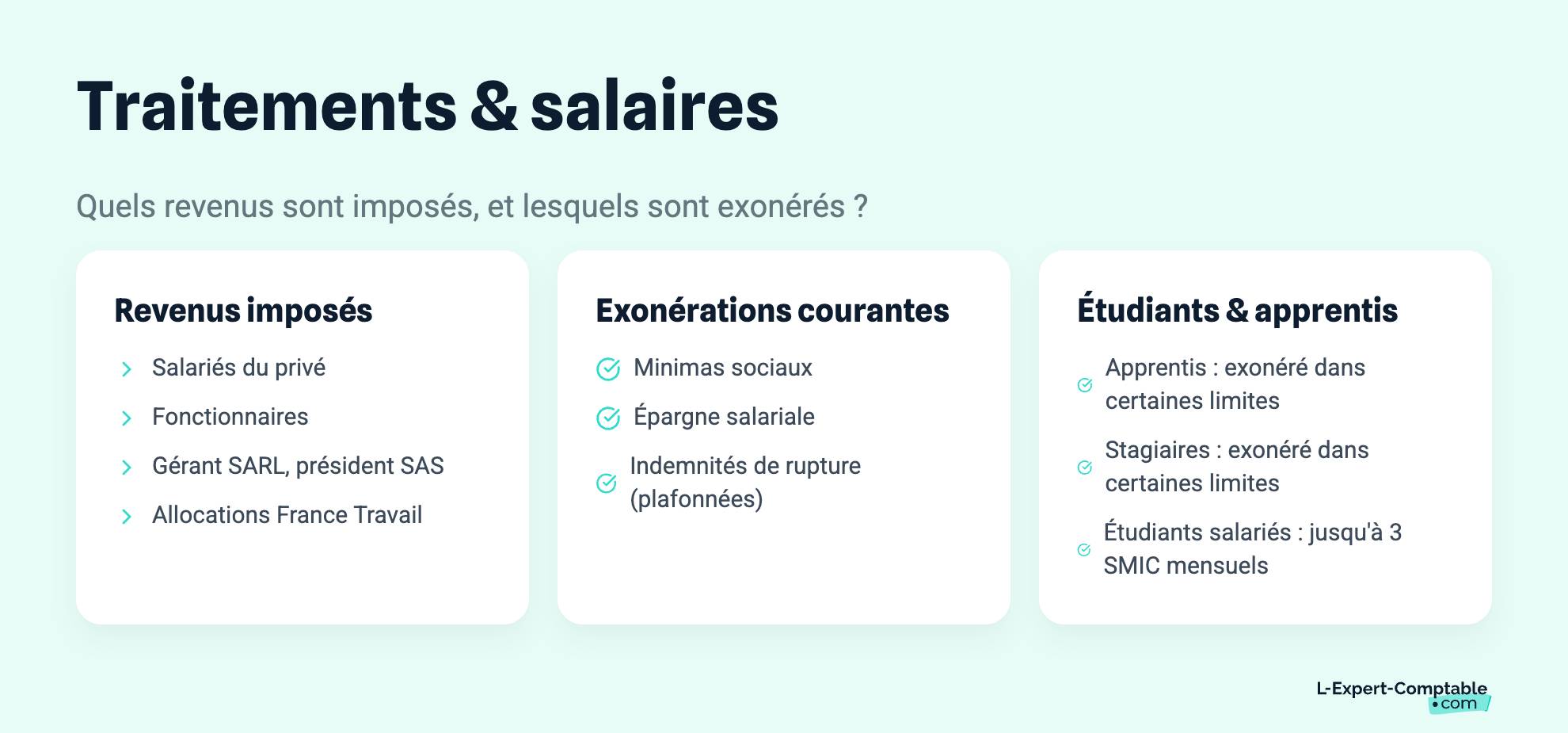 Traitements & salaires