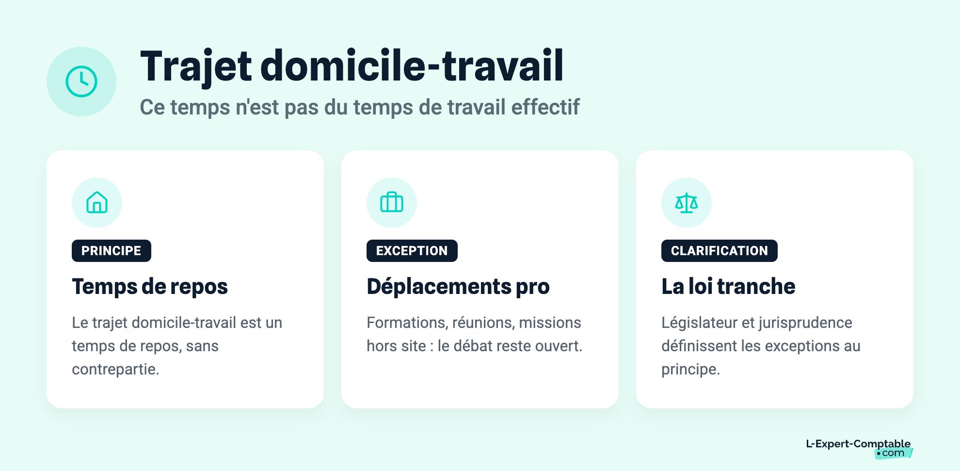 Trajet domicile-travail