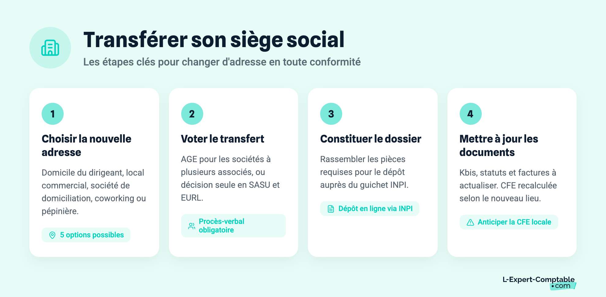 Transférer son siège social