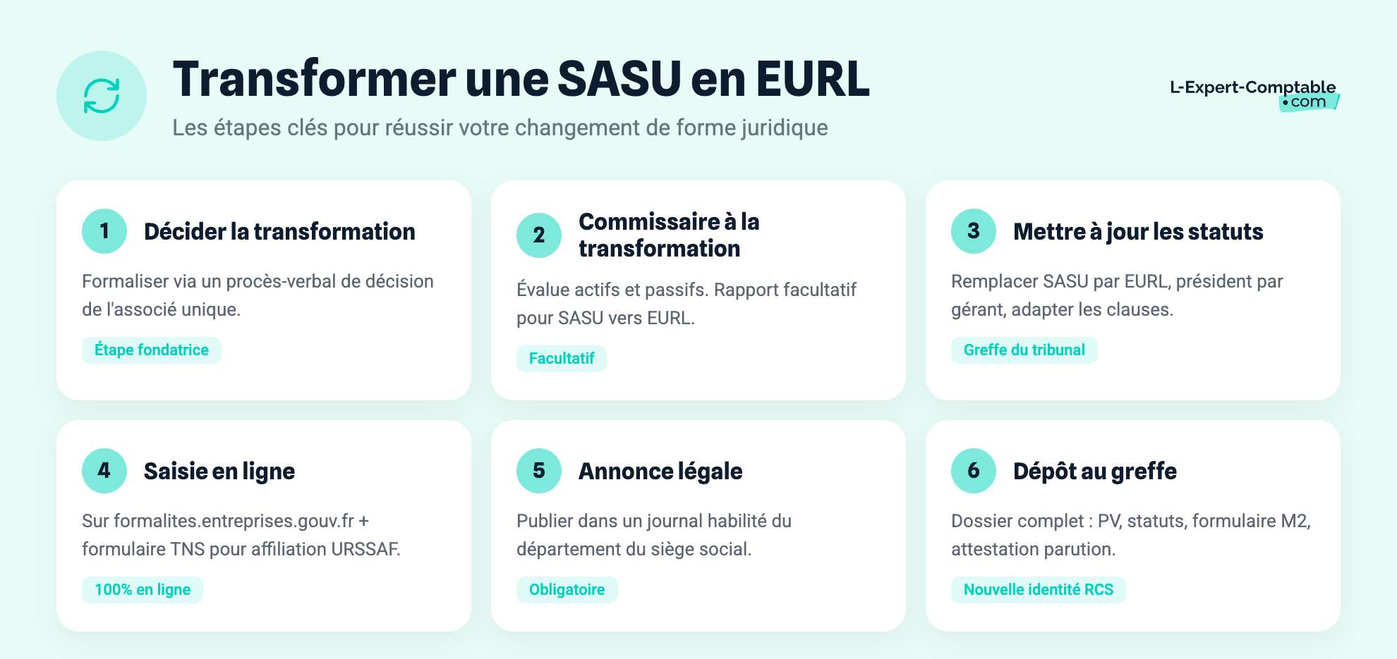Transformer une SASU en EURL