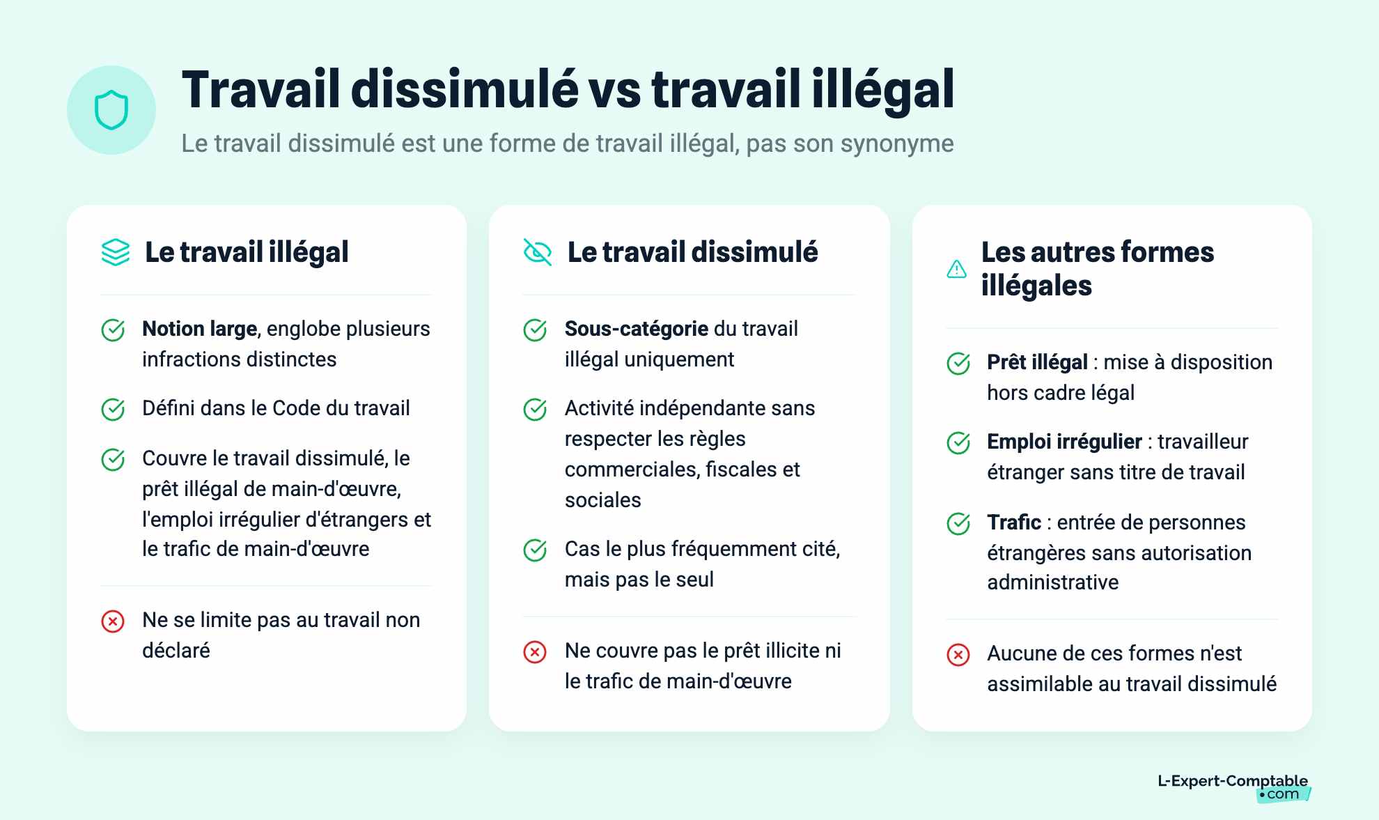 Travail dissimulé vs travail illégal