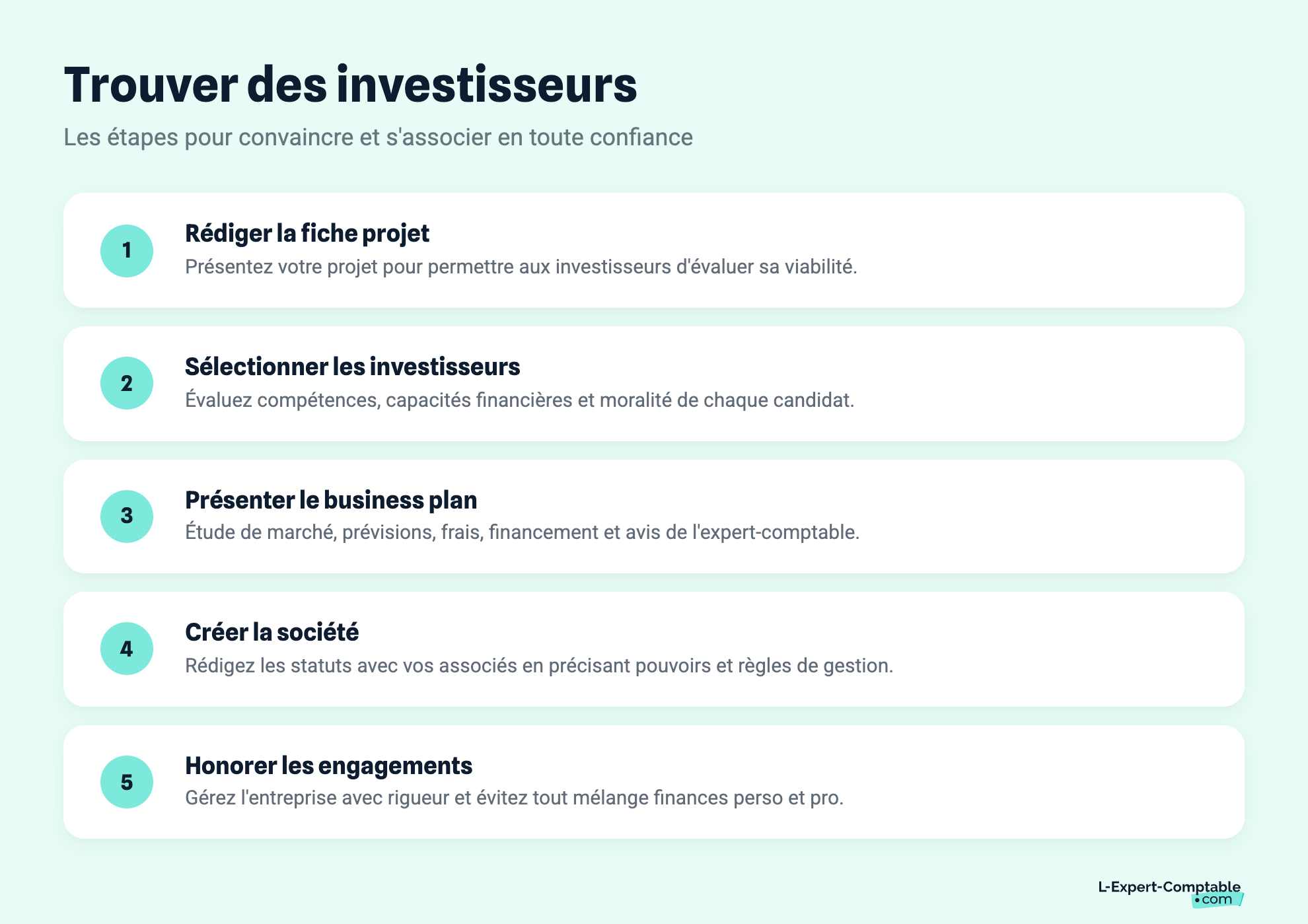 Trouver des investisseurs