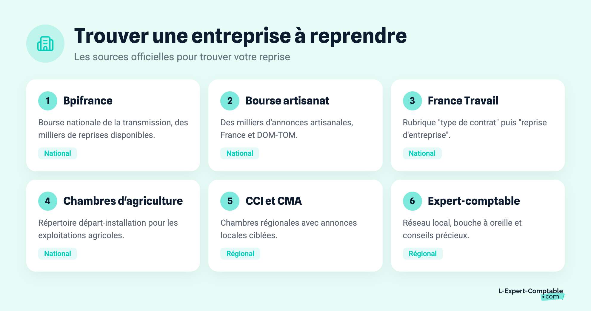 Trouver une entreprise à reprendre